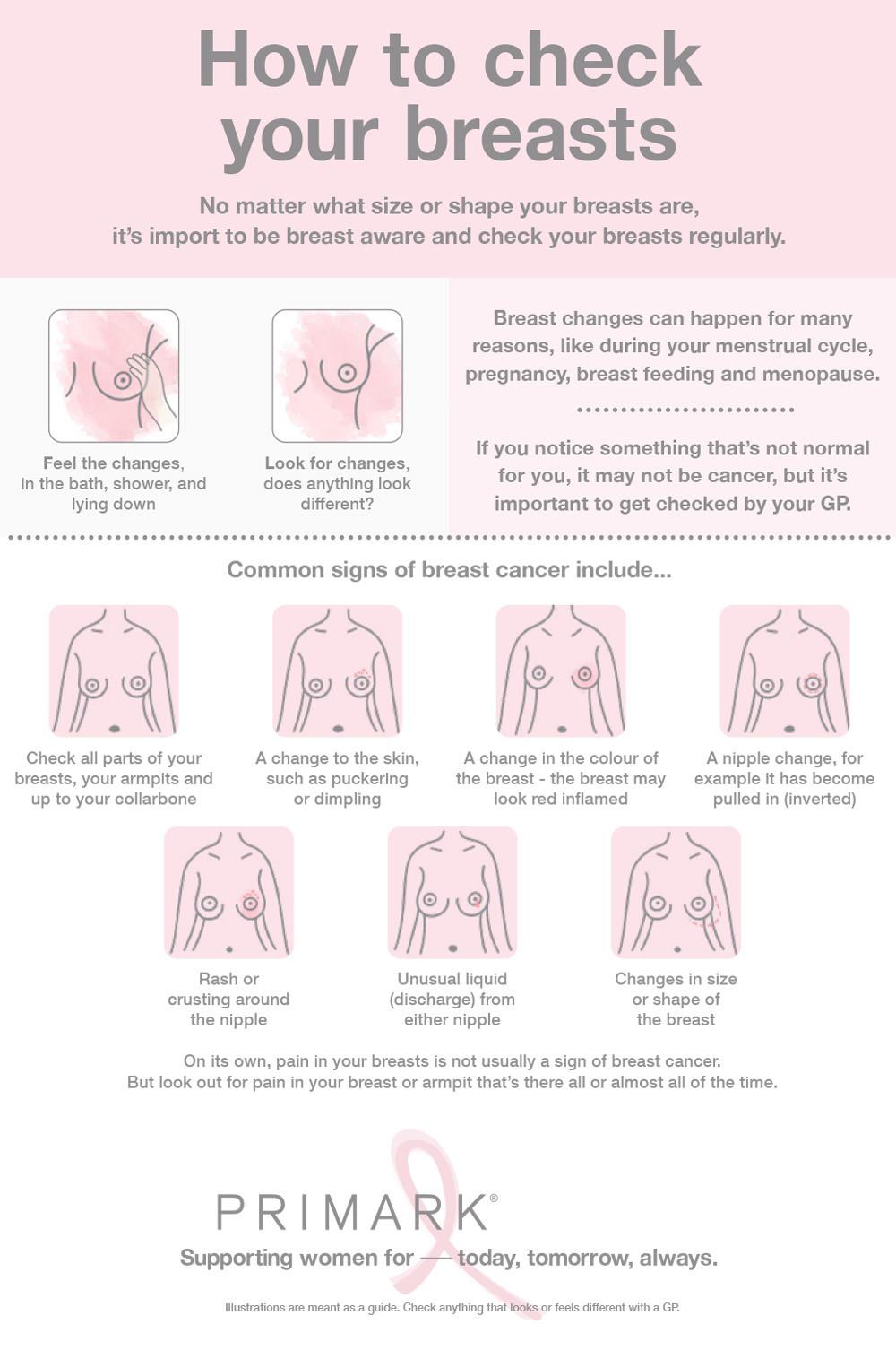 how to check your breasts poster