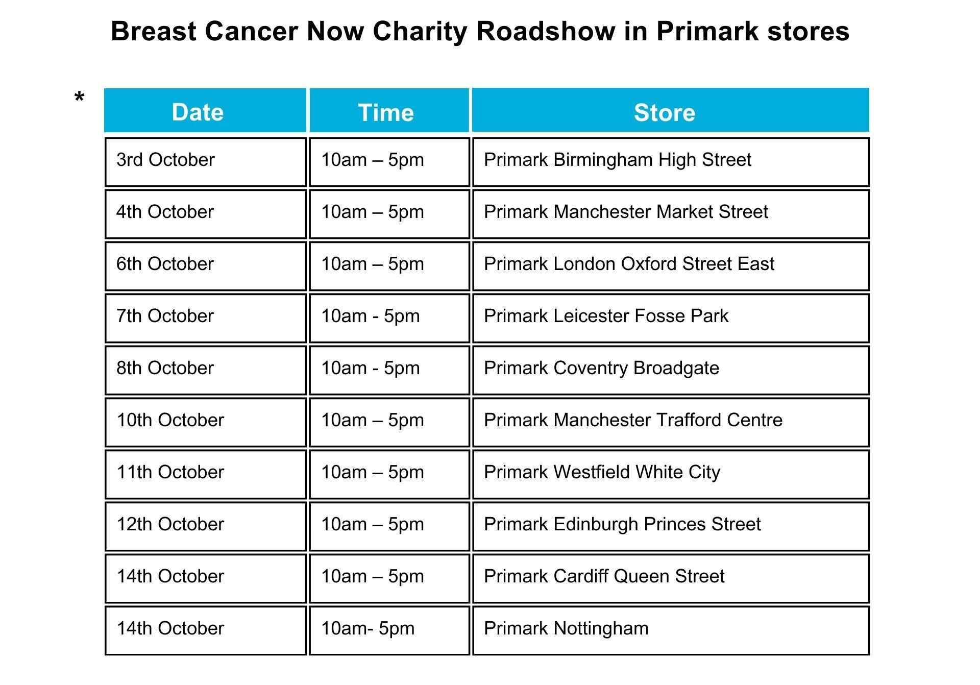 Breast Cancer Now will visit ten flagship Primark stores between October 3rd and 12th