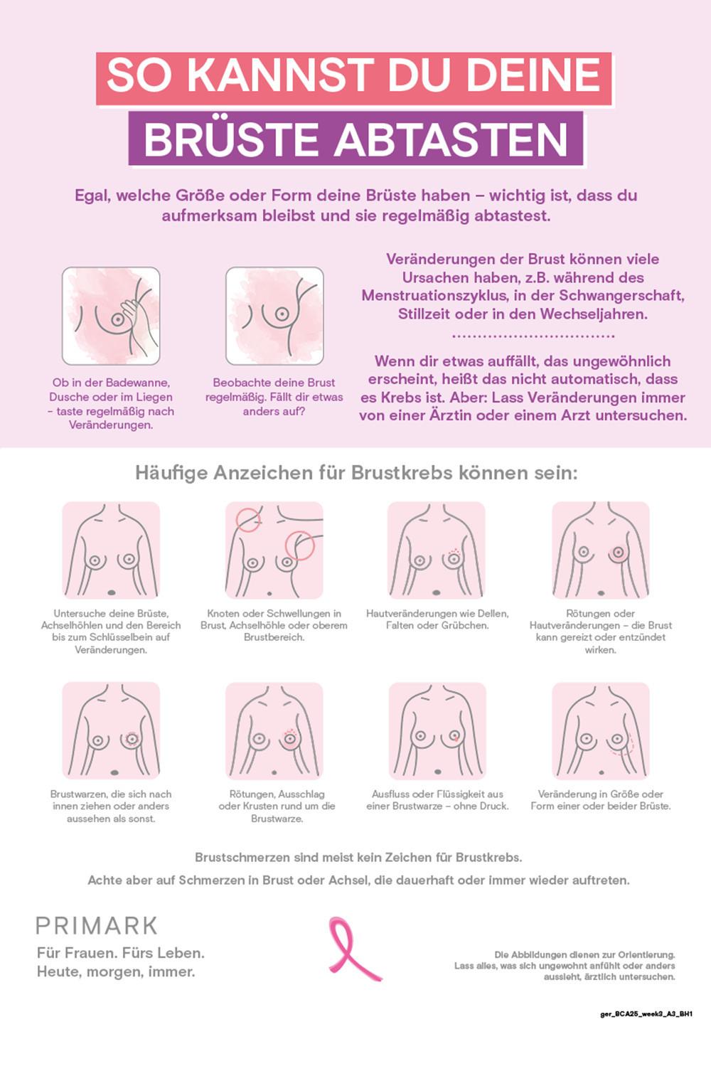 Infografik, die zeigt, wie man die Brüste auf Veränderungen überprüft, mit Bildern von typischen Anzeichen und Symptomen von Brustkrebs.