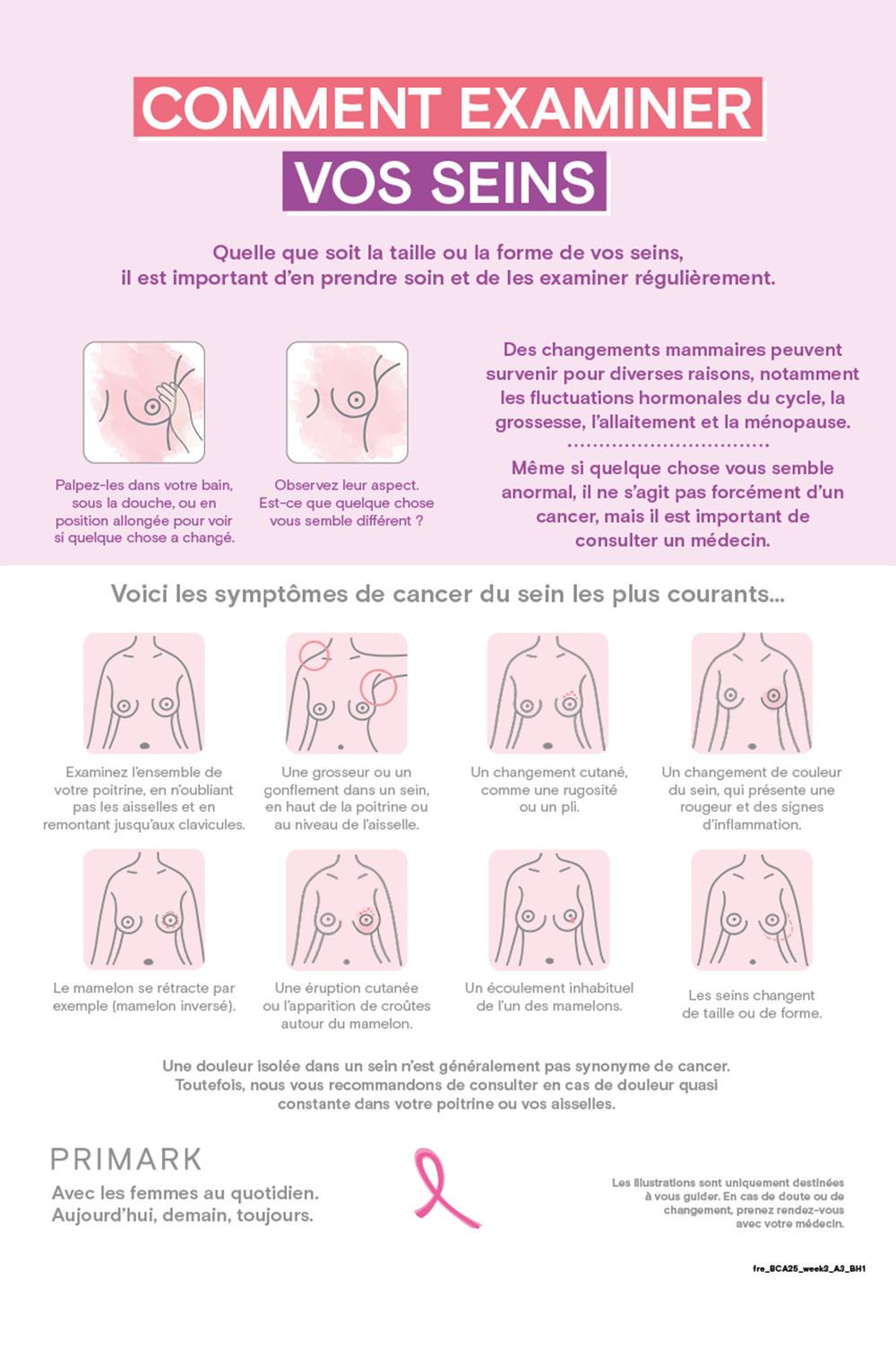 Infographie éducative montrant comment examiner les seins pour détecter des changements, avec des illustrations des signes et symptômes courants du cancer du sein.