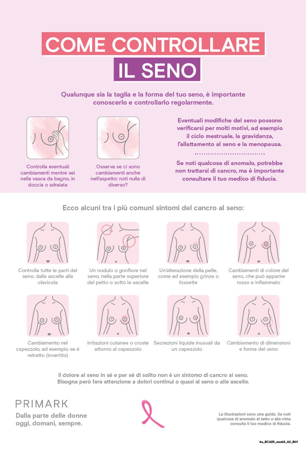 Infografica educativa che mostra come controllare eventuali cambiamenti al seno con illustrazioni dei segni e sintomi più comuni del cancro al seno.