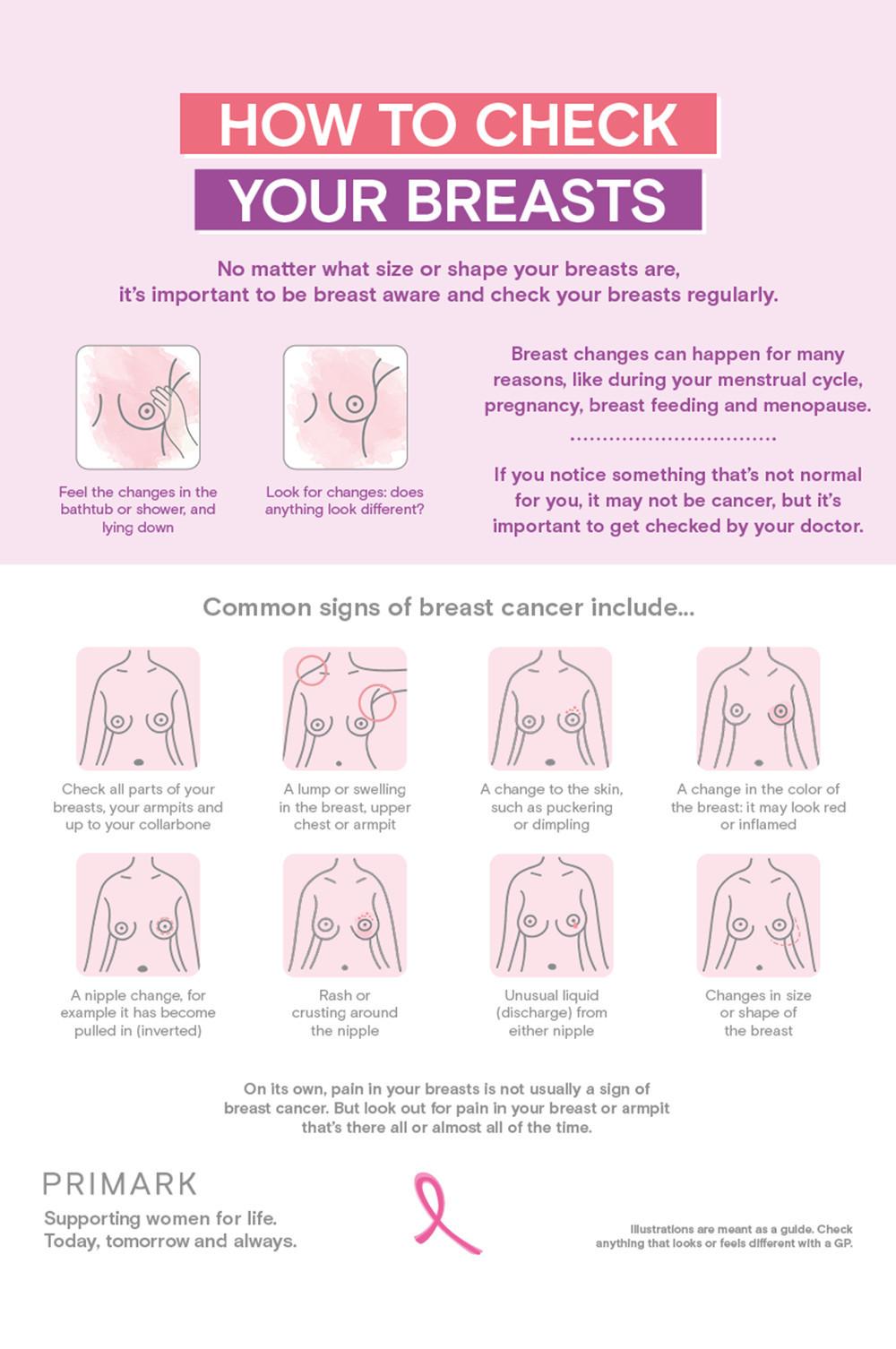Educational infographic showing how to check breasts for changes with illustrations of common breast cancer signs and symptoms.