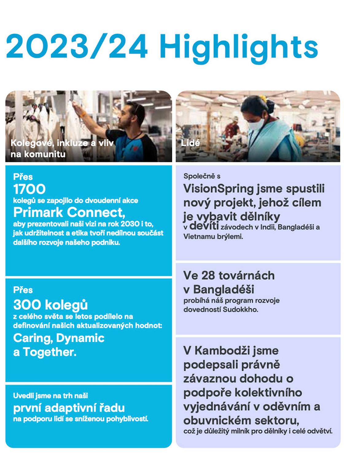 To nejdůležitější ze zprávy o pokroku v oblasti udržitelnosti a etiky 2023/24