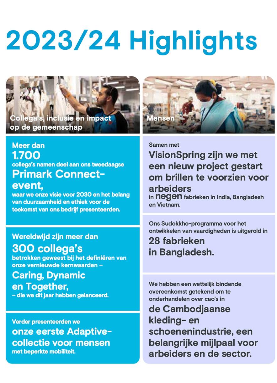 Hoogtepunten duurzaamheid en ethiek 2023/2024