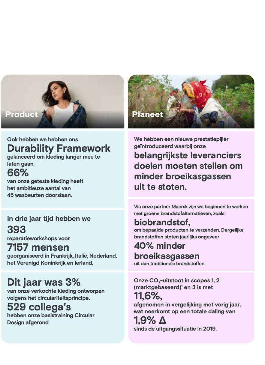Hoogtepunten duurzaamheid en ethiek 2023/2024