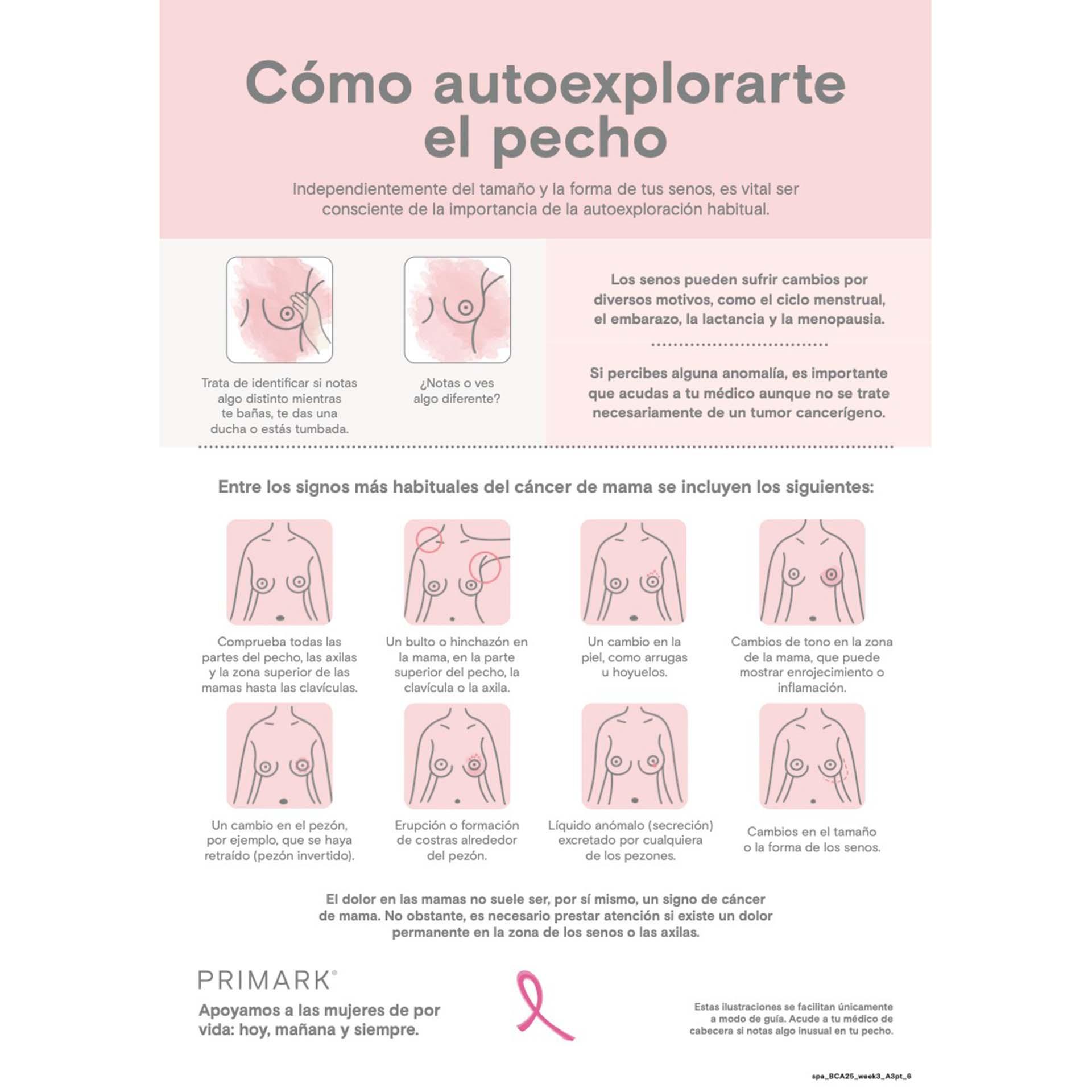 How to check your breasts infographic