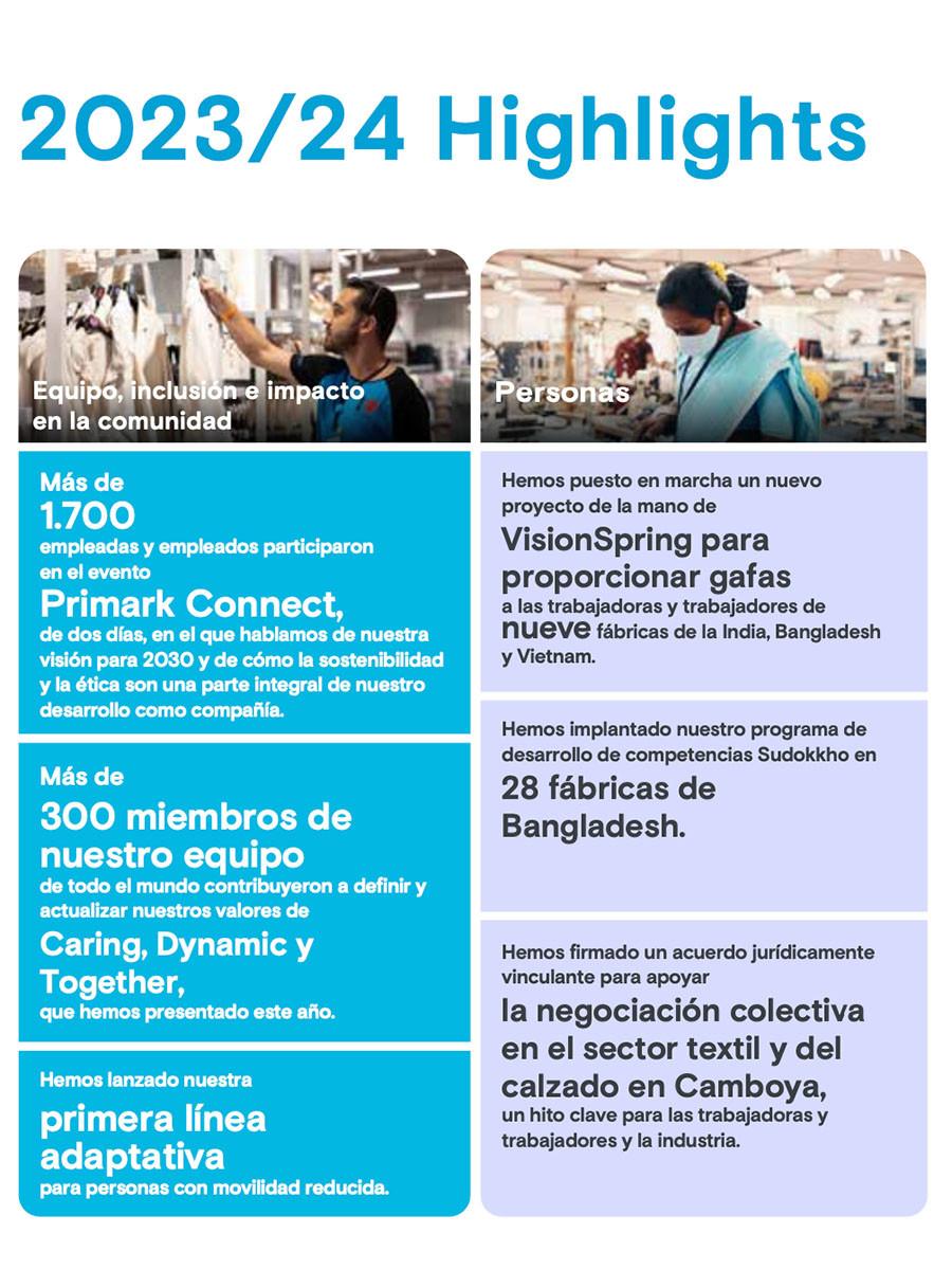 Aspectos más destacados en materia de sostenibilidad y ética de 2023/24