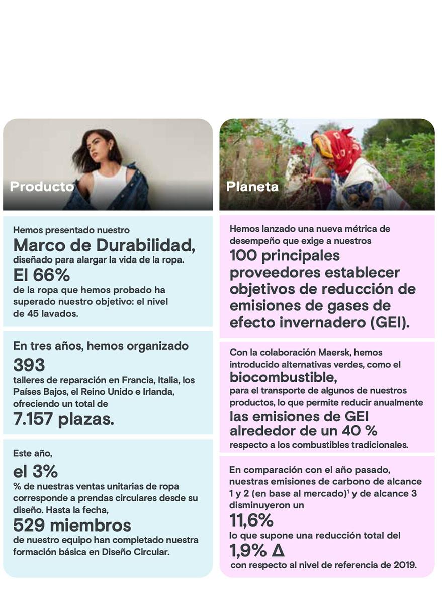 Aspectos más destacados en materia de sostenibilidad y ética de 2023/24