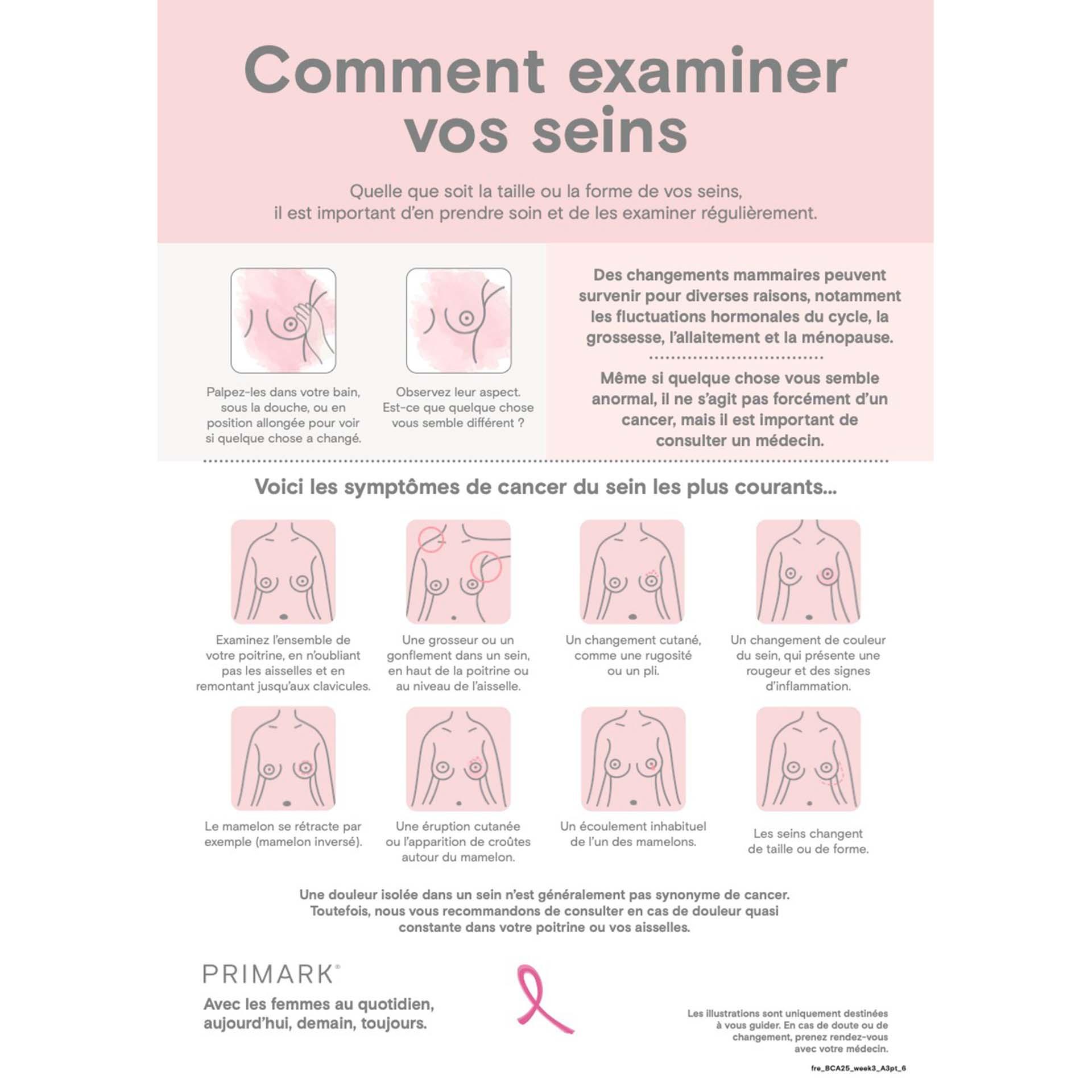 How to check your breasts infographic