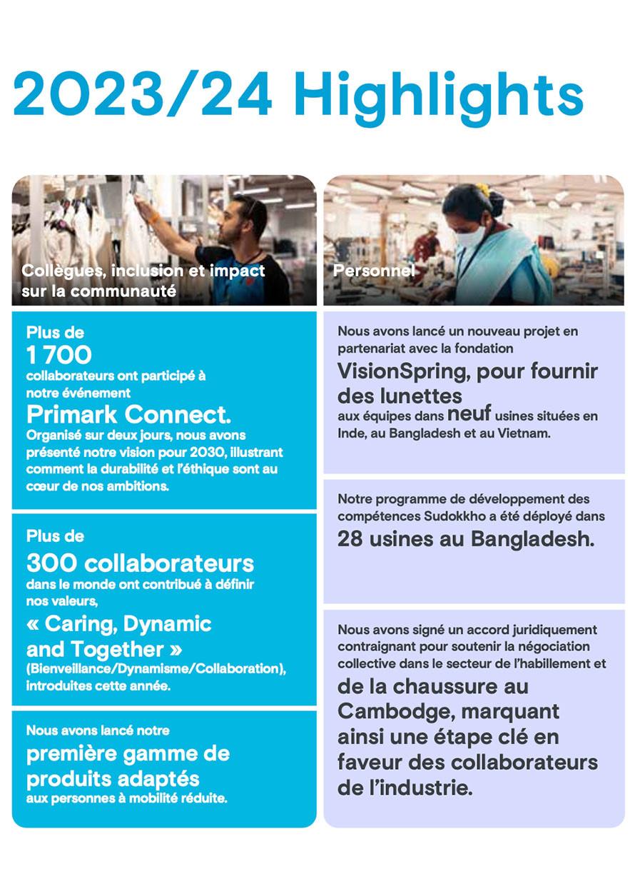 Points principaux du Rapport d'avancement sur le développement et l'éthique 2023/24
