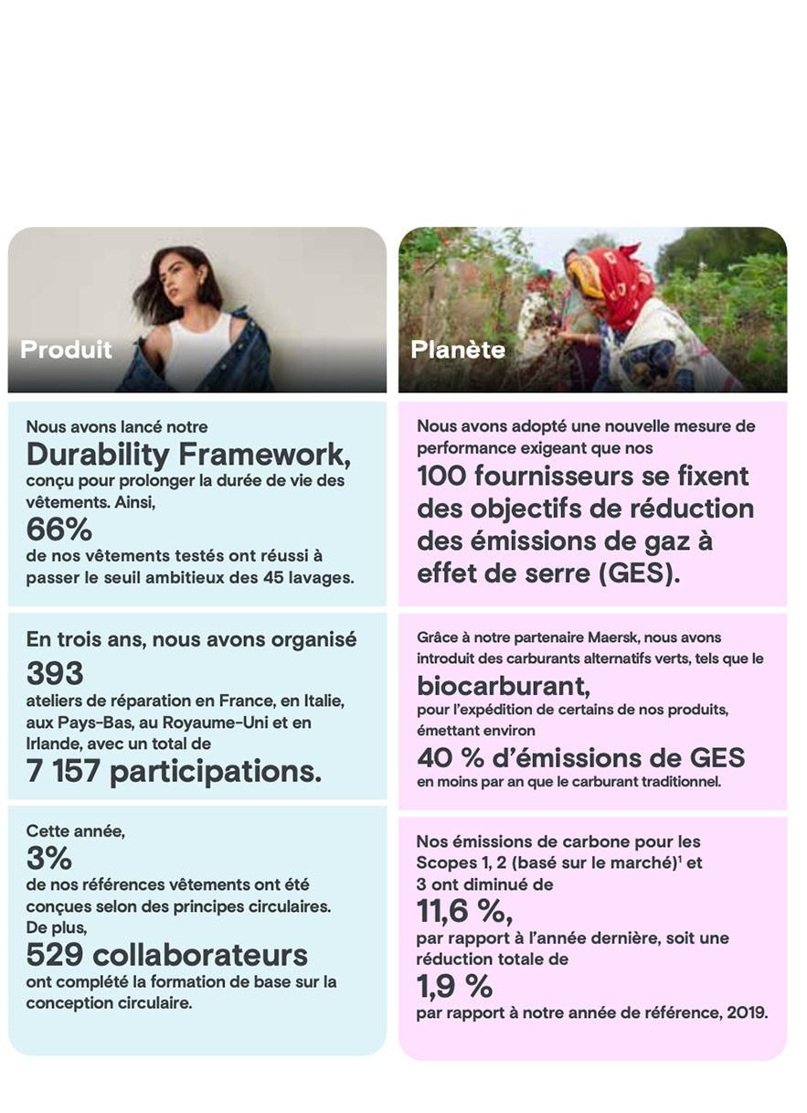 Points principaux du Rapport d'avancement sur le développement et l'éthique 2023/24