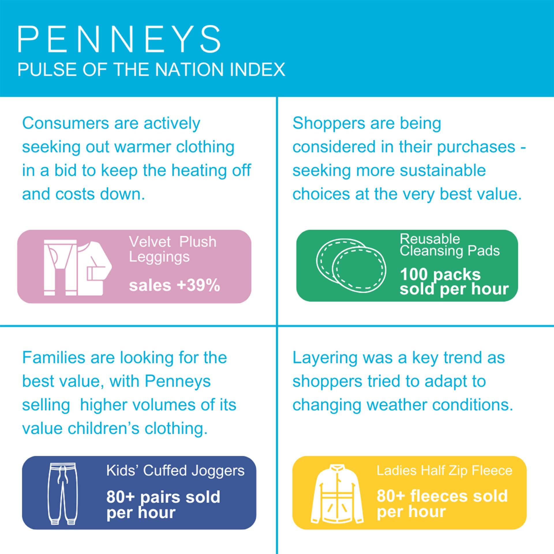 The Penneys Pulse of the Nation Index Infographic