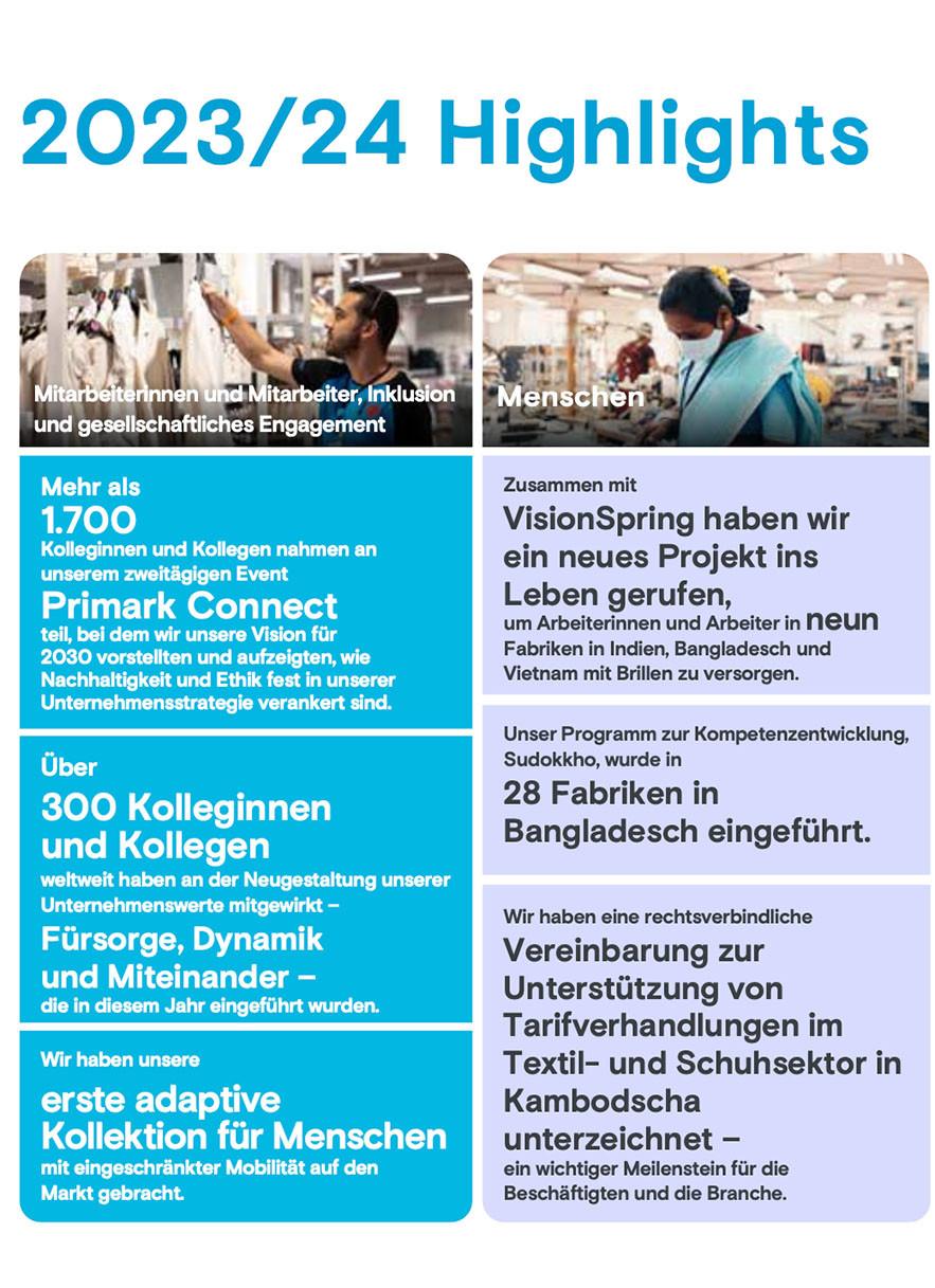 Nachhaltigkeit und Ethik 2023/24 – Höhepunkte