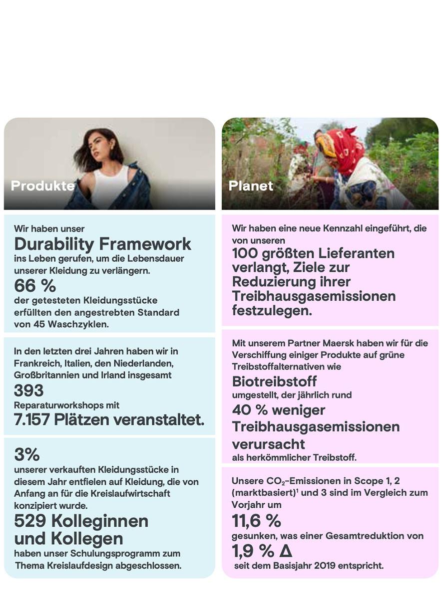 Nachhaltigkeit und Ethik 2023/24 – Höhepunkte