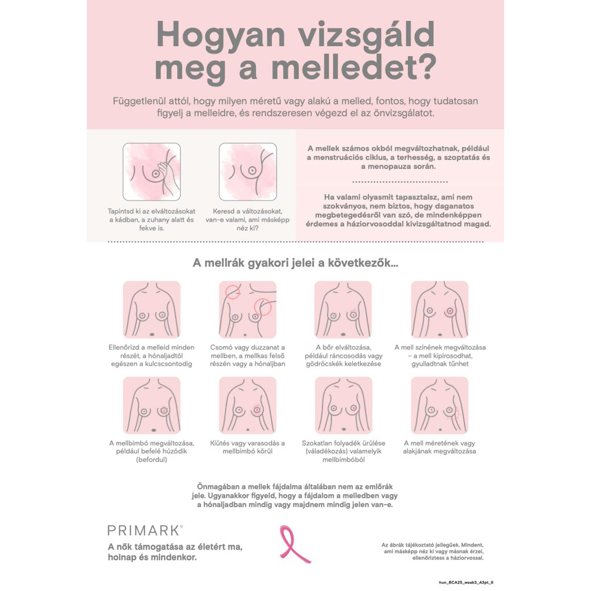 How to check your breasts infographic