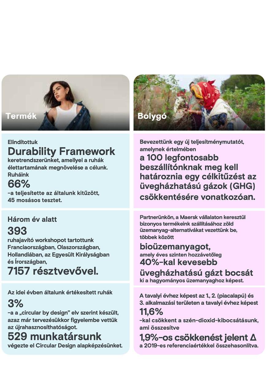 Fenntarthatóság és etika, a 2023/24-es év kiemelt tudnivalói