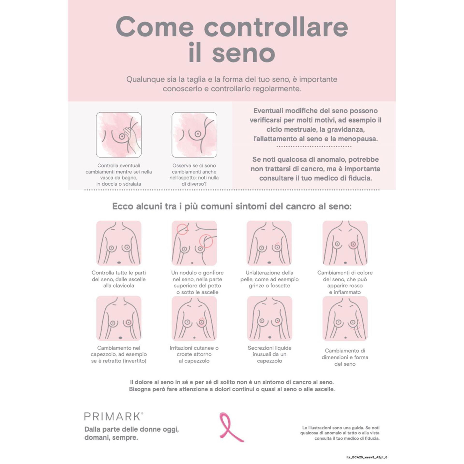 How to check your breasts infographic