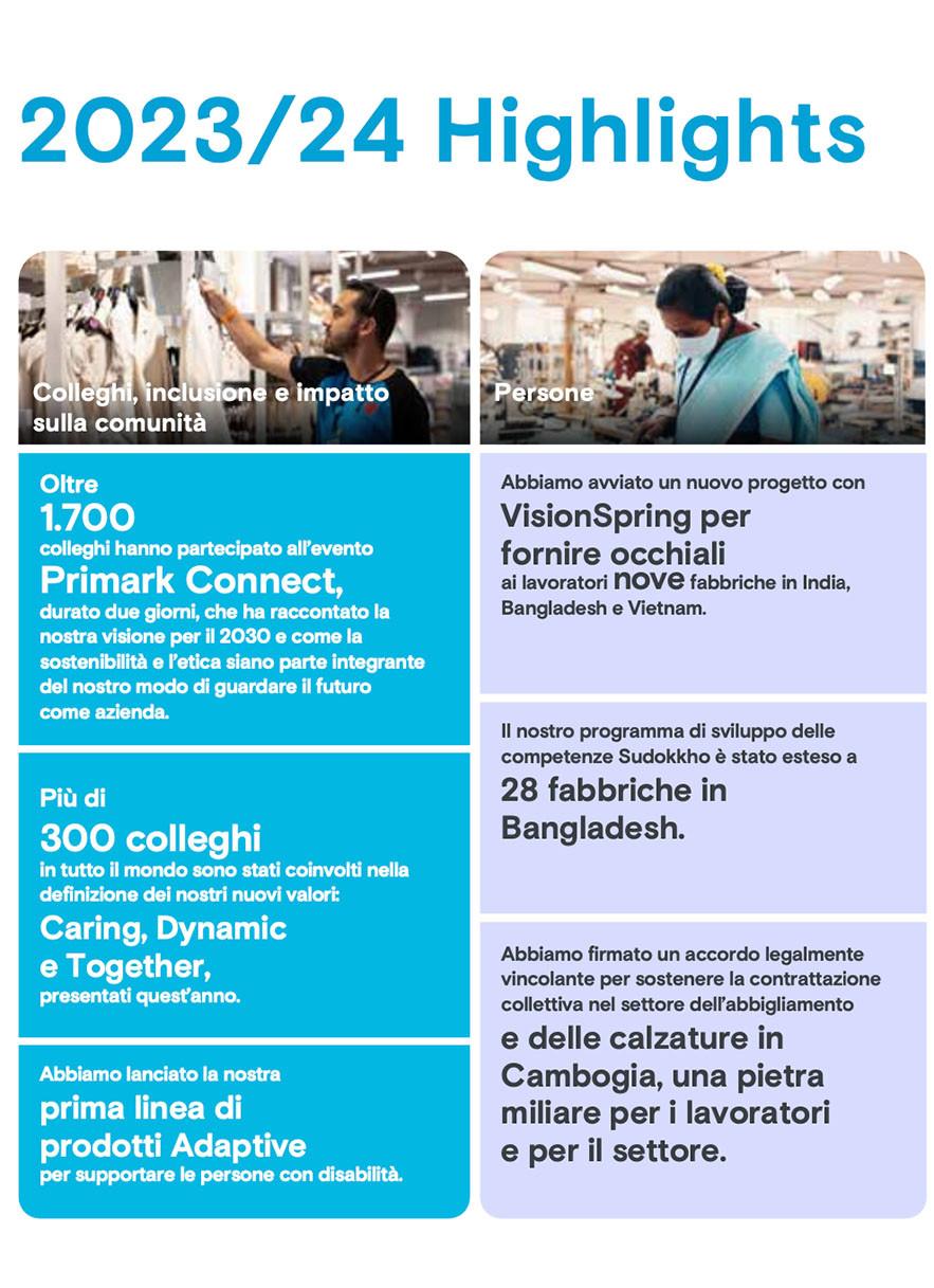 Punti chiave di sostenibilità ed etica 2023/24