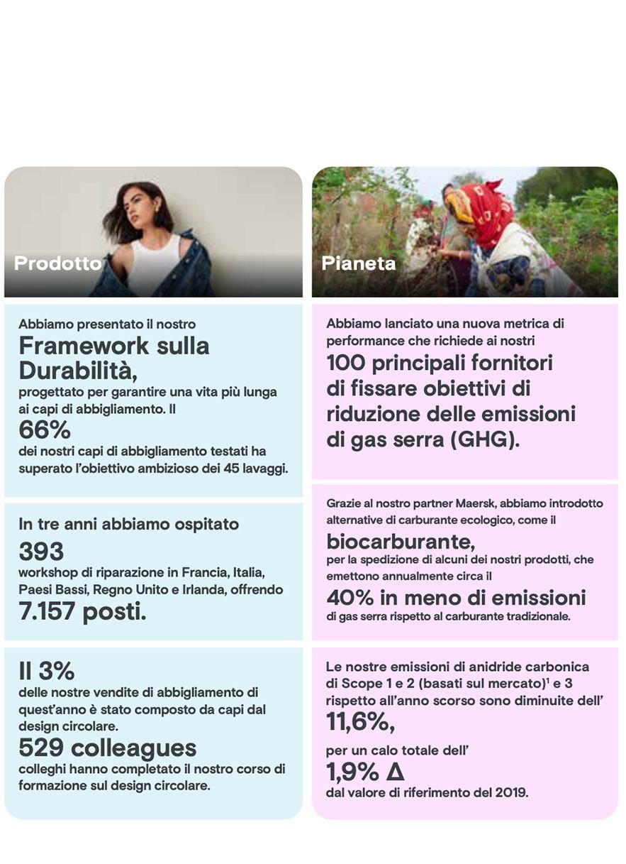Punti chiave di sostenibilità ed etica 2023/24