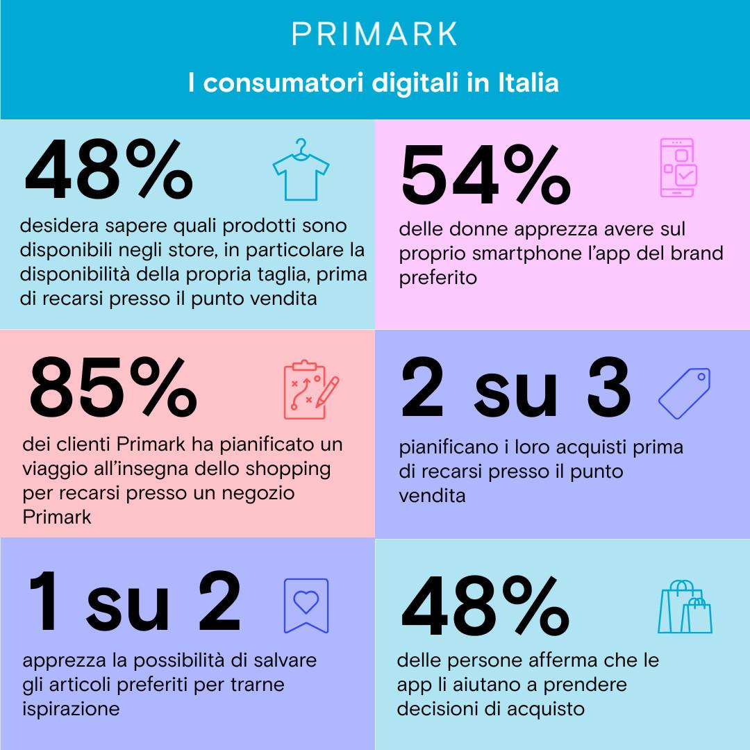 Il 65% degli italiani pianifica lo shopping in anticipo