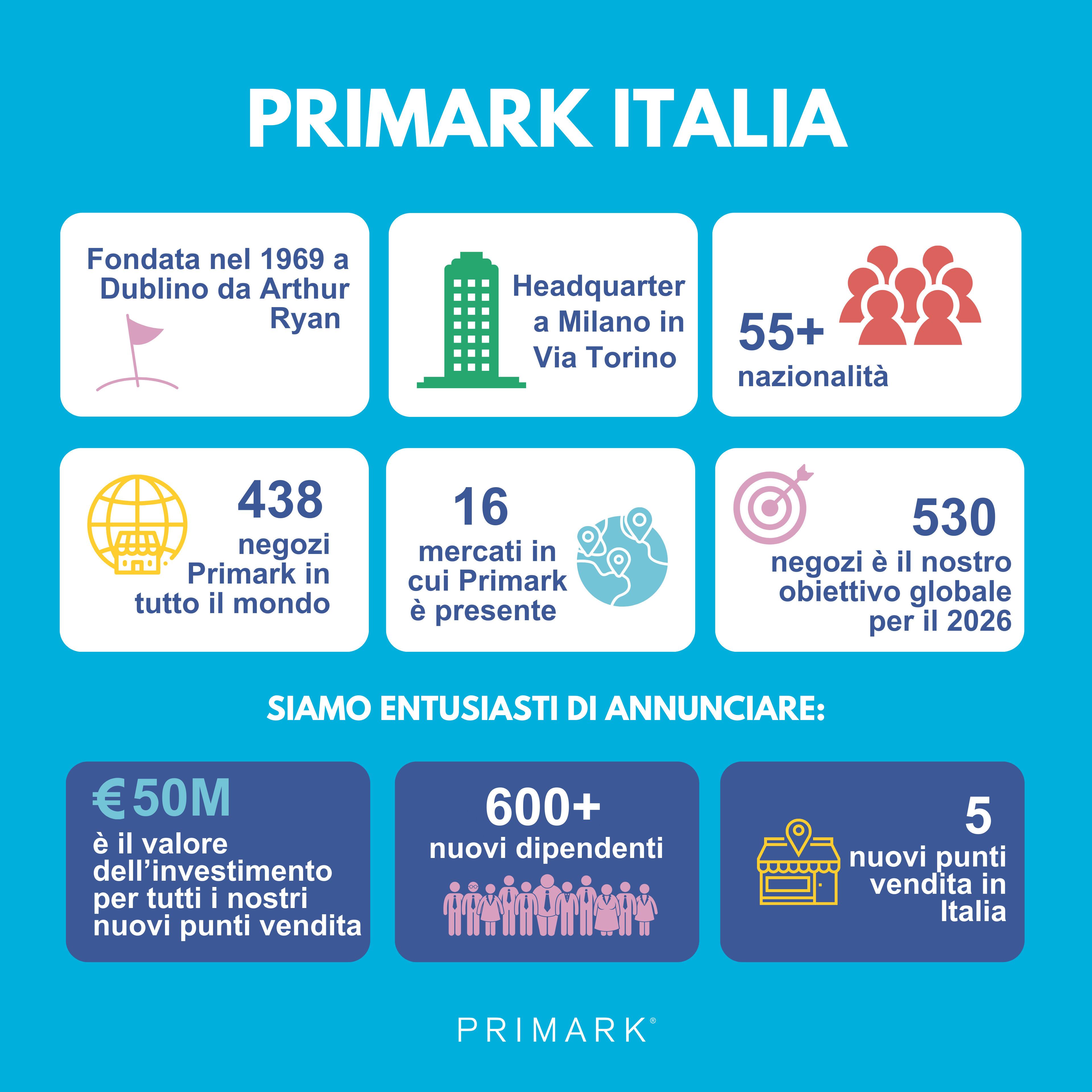 Primark Italy infographic