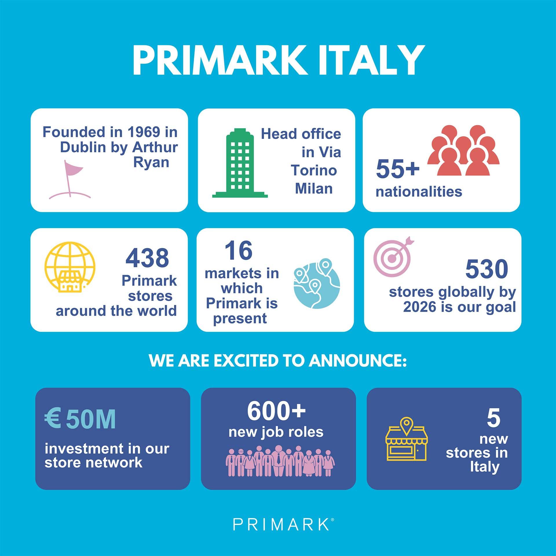Primark Italy infographic