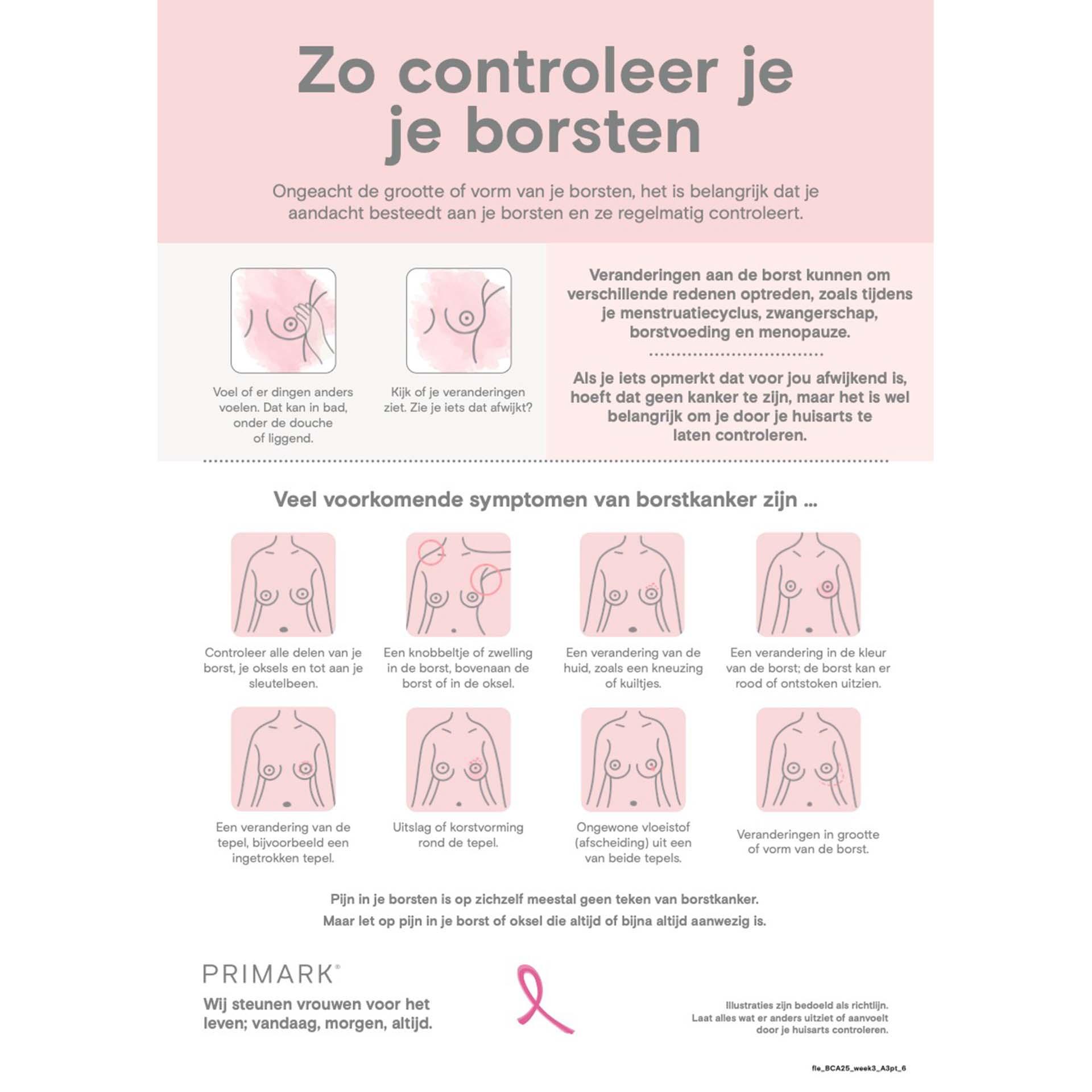 How to check your breasts infographic