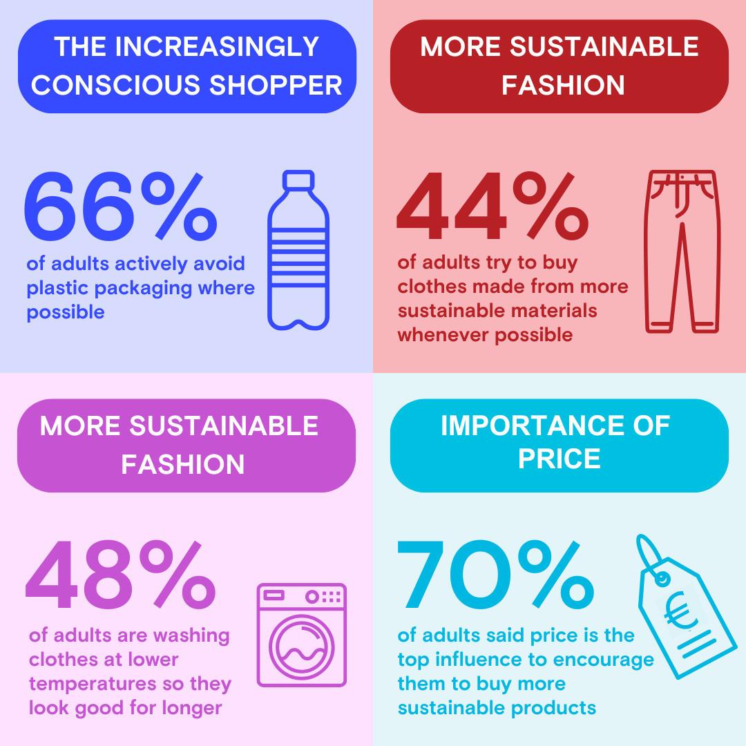 The Penneys Pulse of The Nation Index Vol 4 Infographic