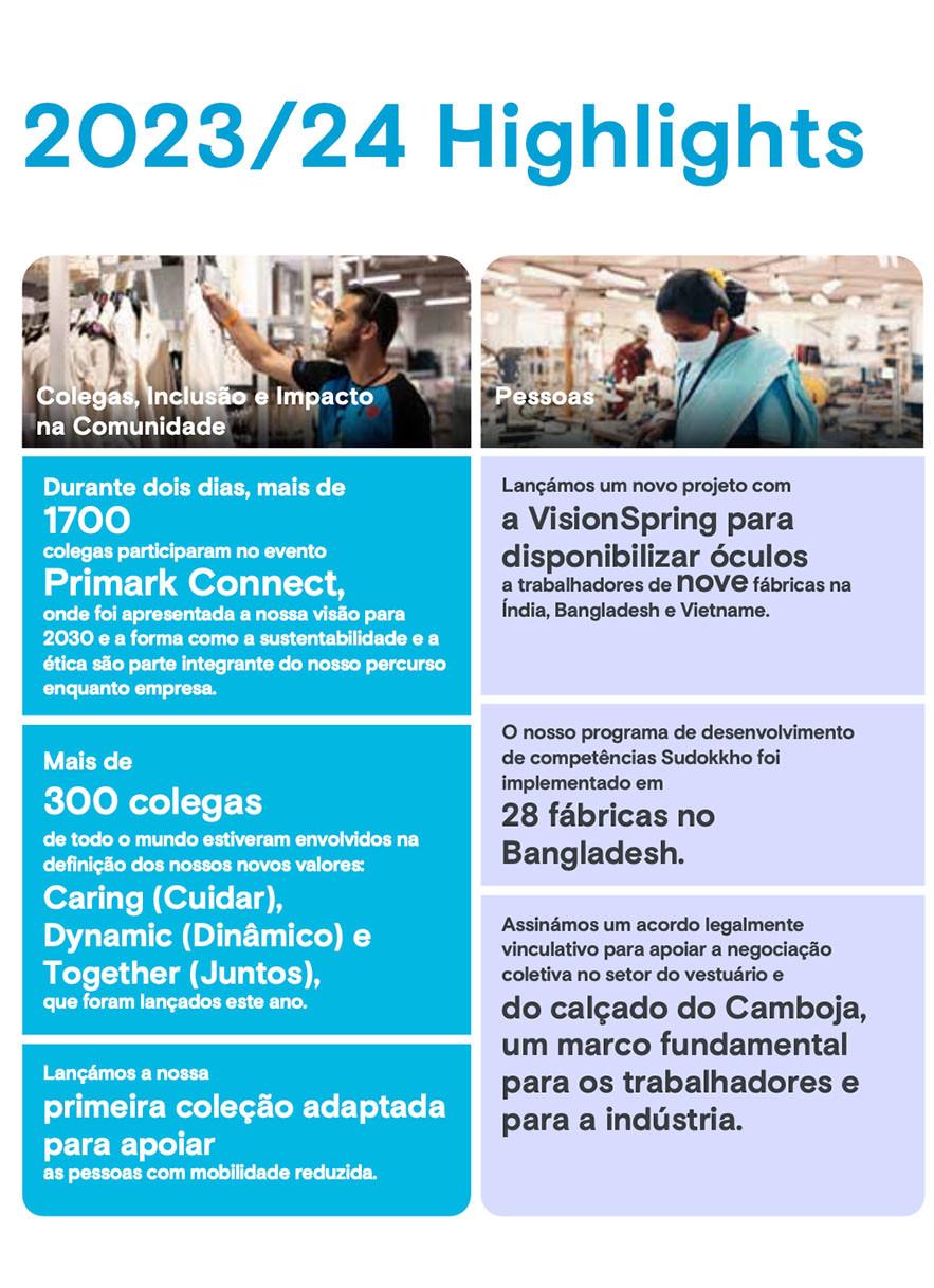 Destaques de Sustentabilidade e Ética 2023/24