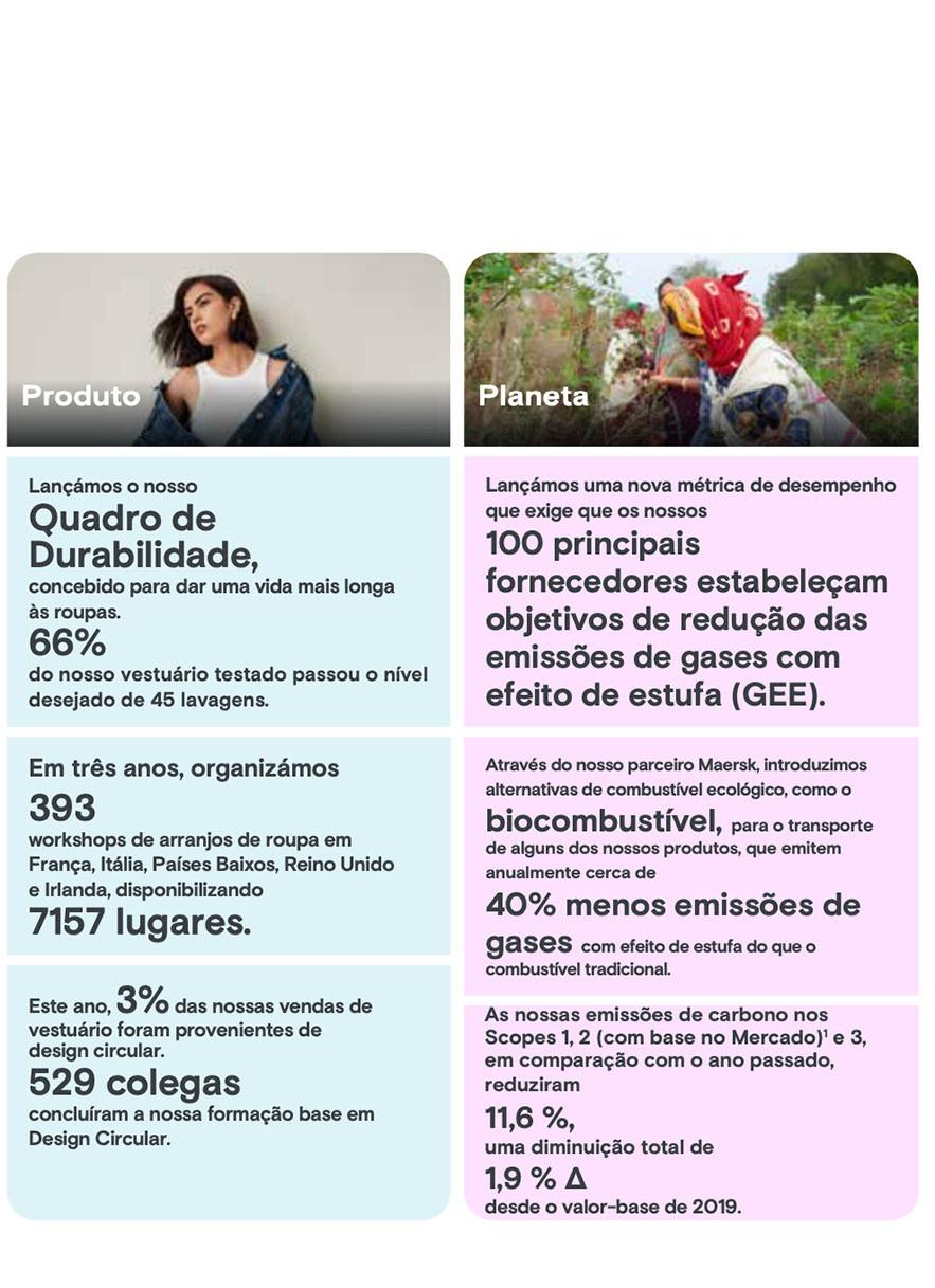 Destaques de Sustentabilidade e Ética 2023/24