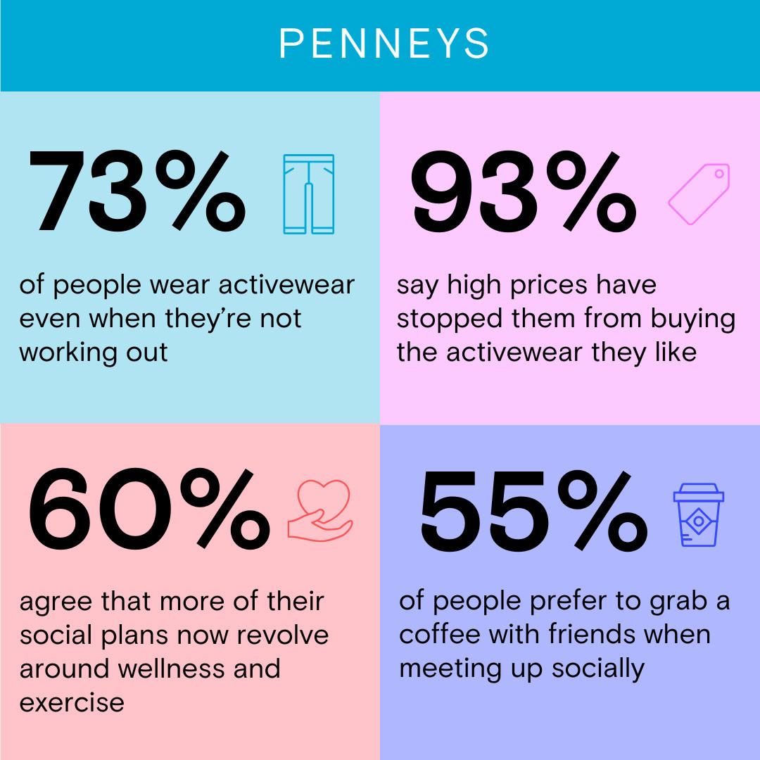 Penneys Performance Research