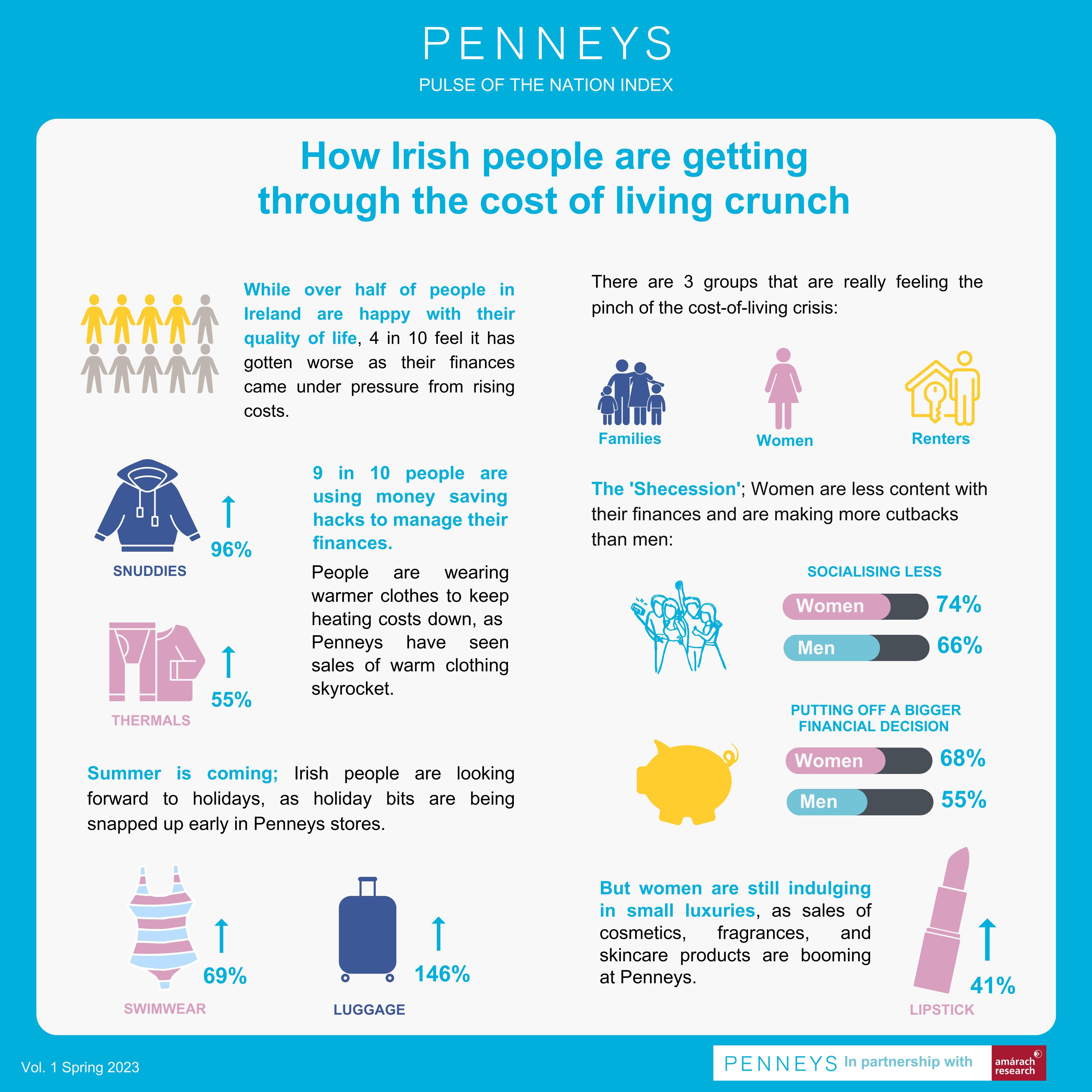 Penneys Pulse of the Nation Index Infographic