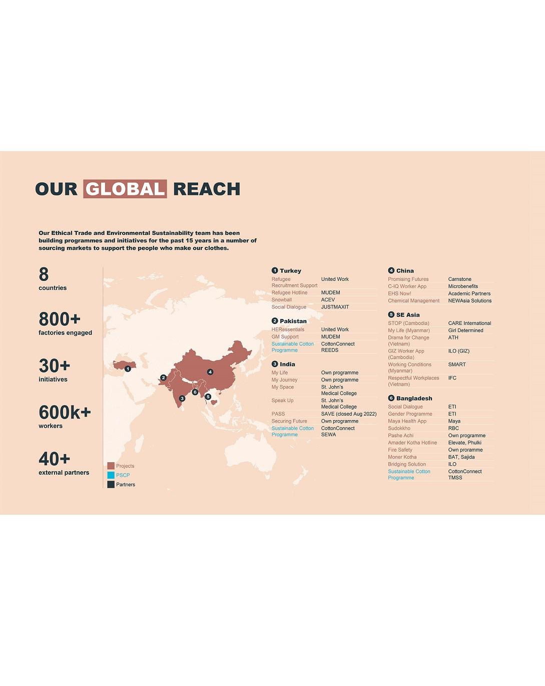 Our Global Reach