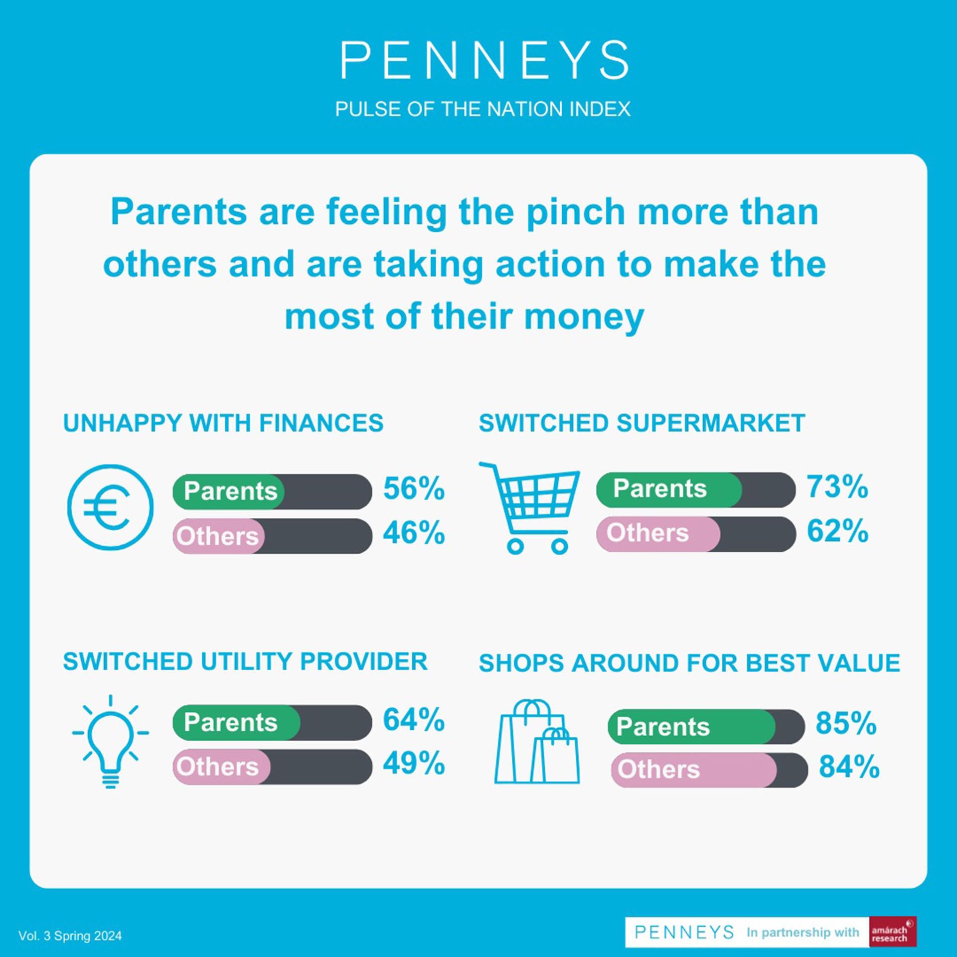 Pulse Infographic - Parental Pressures