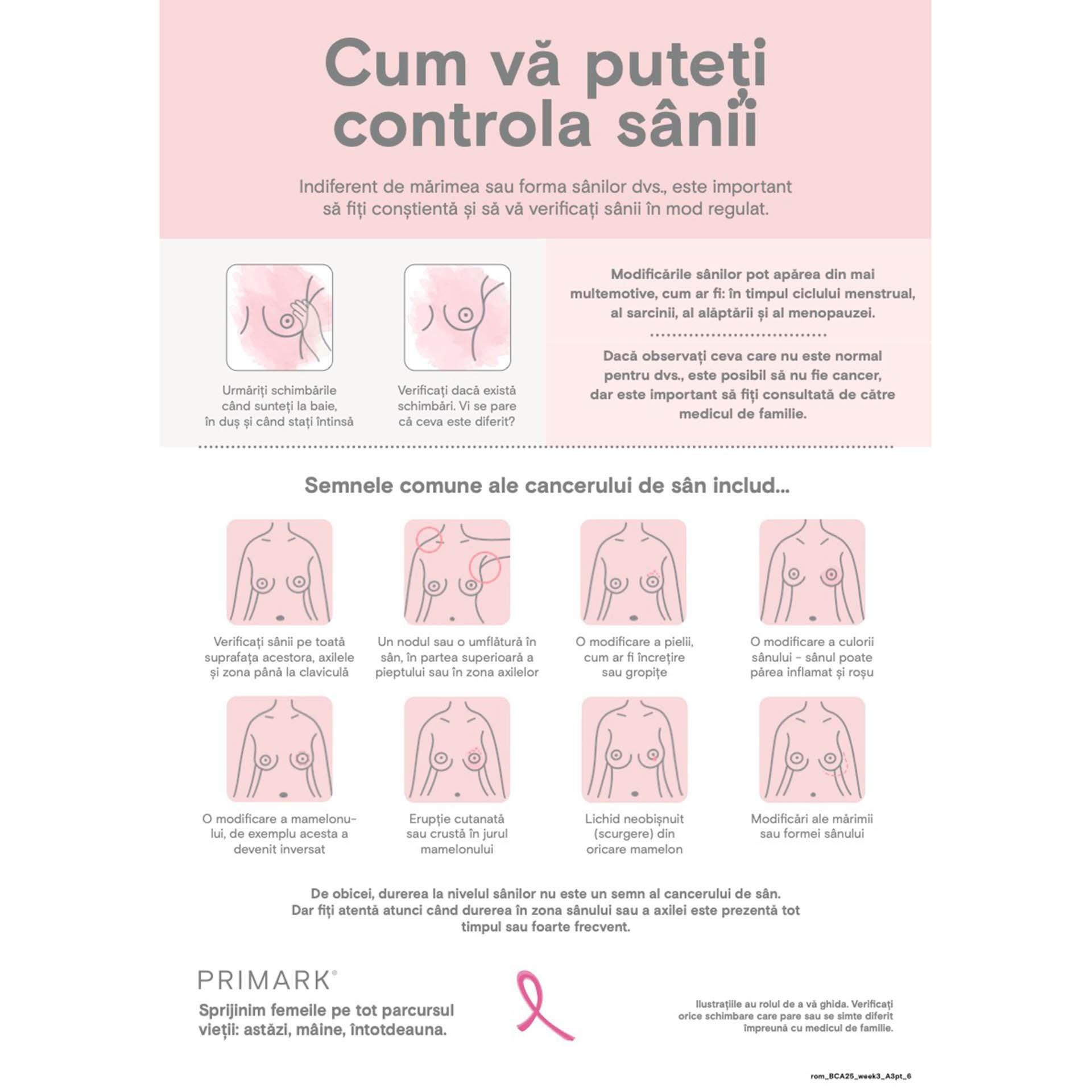 How to check your breasts infographic