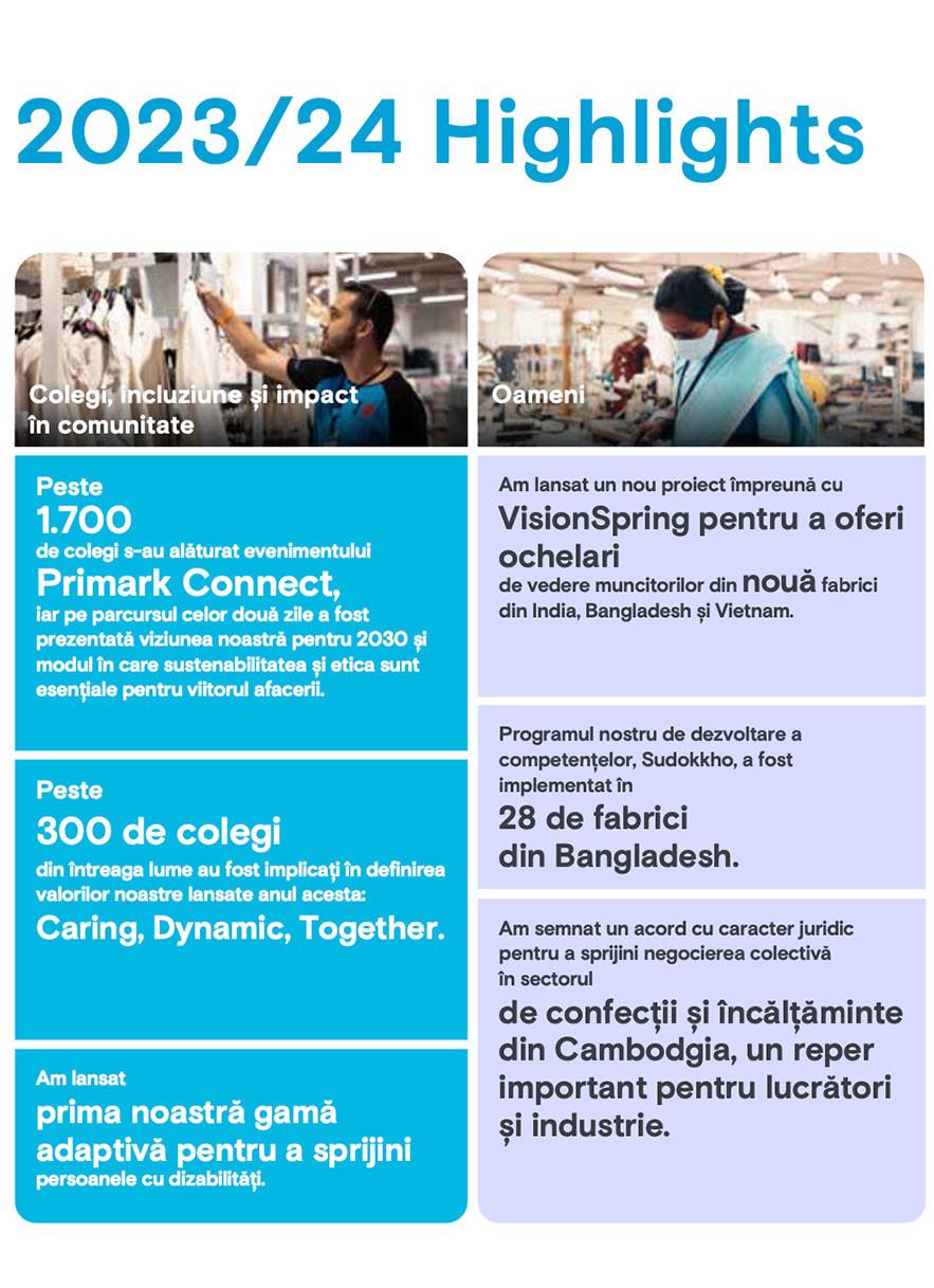 Momente legate de sustenabilitate și etică din 2023/2024
