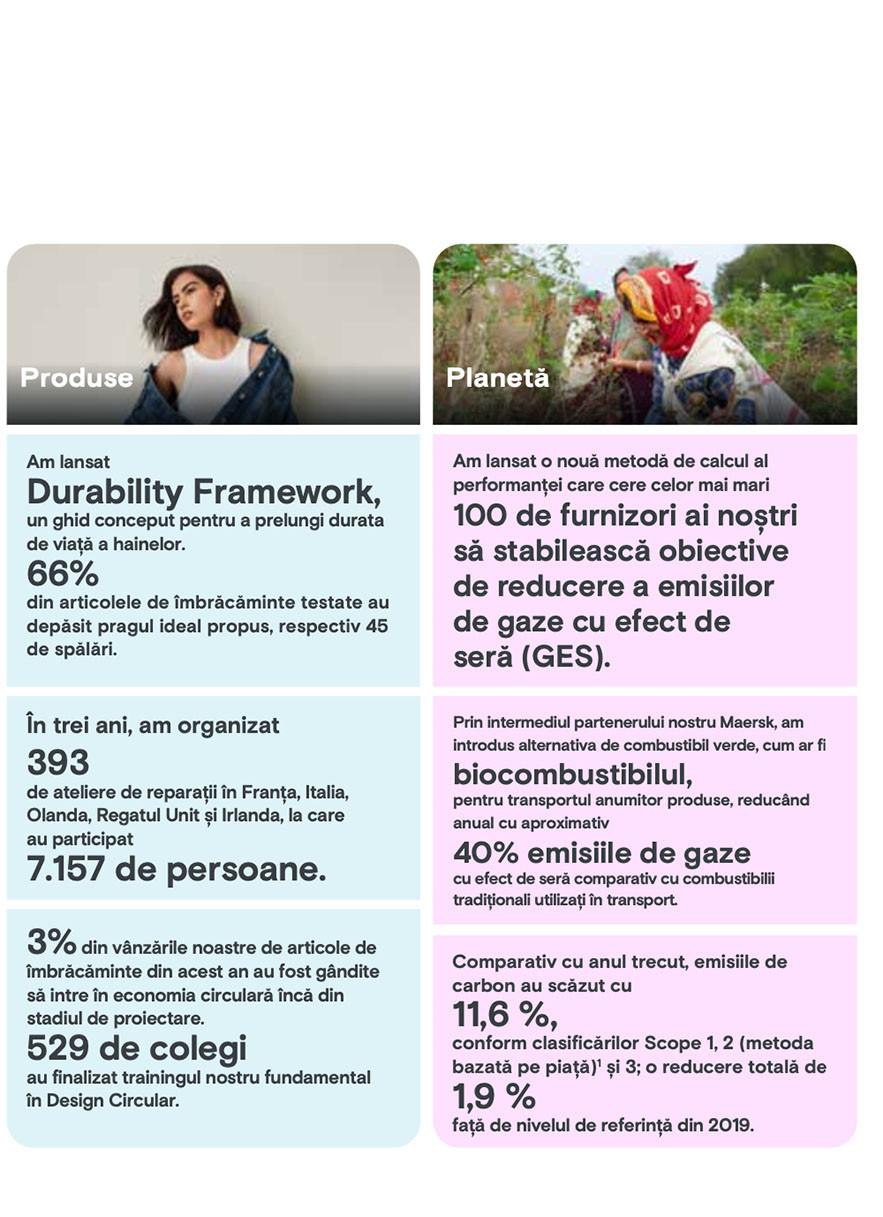 Momente legate de sustenabilitate și etică din 2023/2024