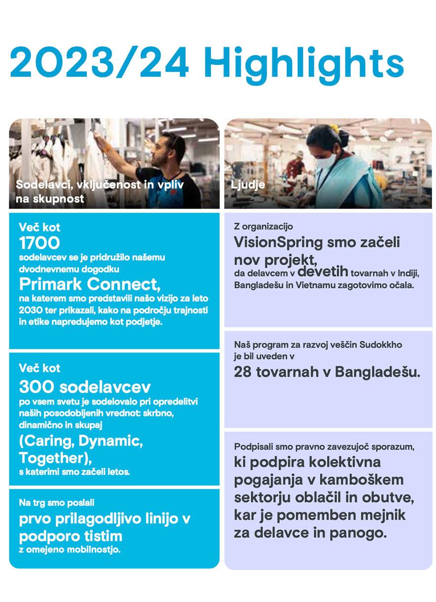 Poudarki o trajnostnem in etičnem razvoju 2023/24