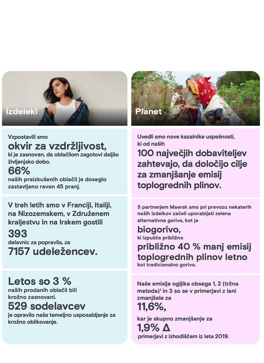 Poudarki o trajnostnem in etičnem razvoju 2023/24