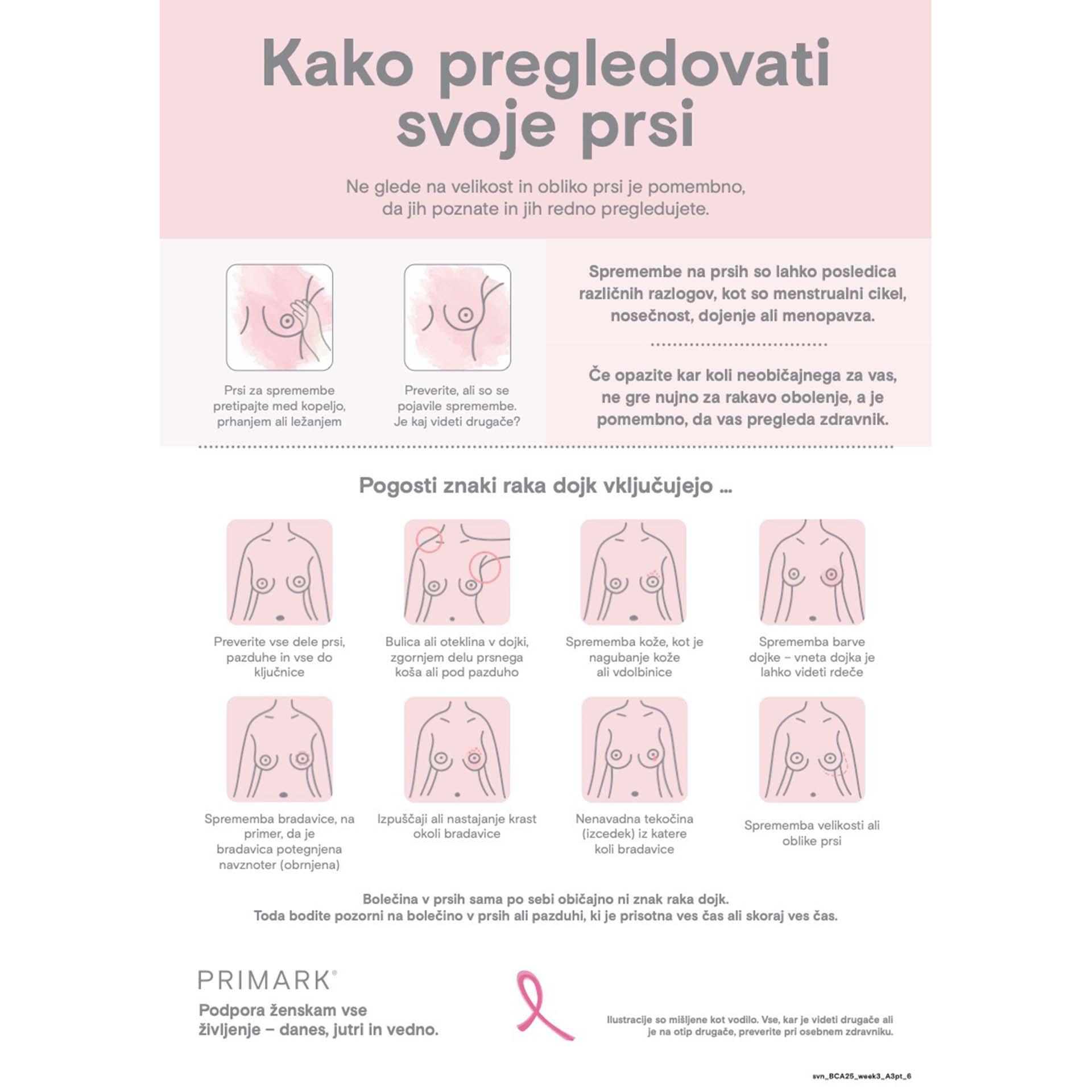 How to check your breasts infographic