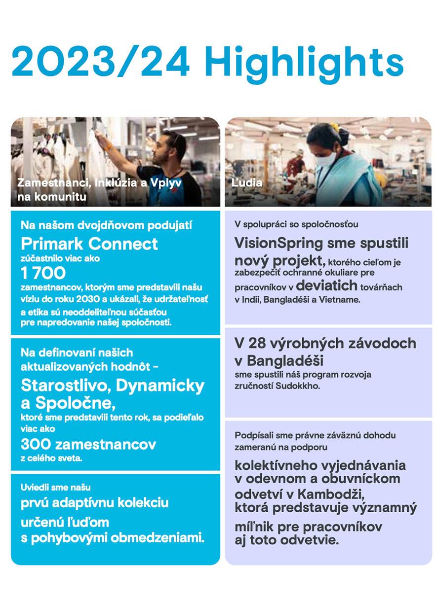 Správa o pokroku v oblasti udržateľnosti a etiky 2023/24