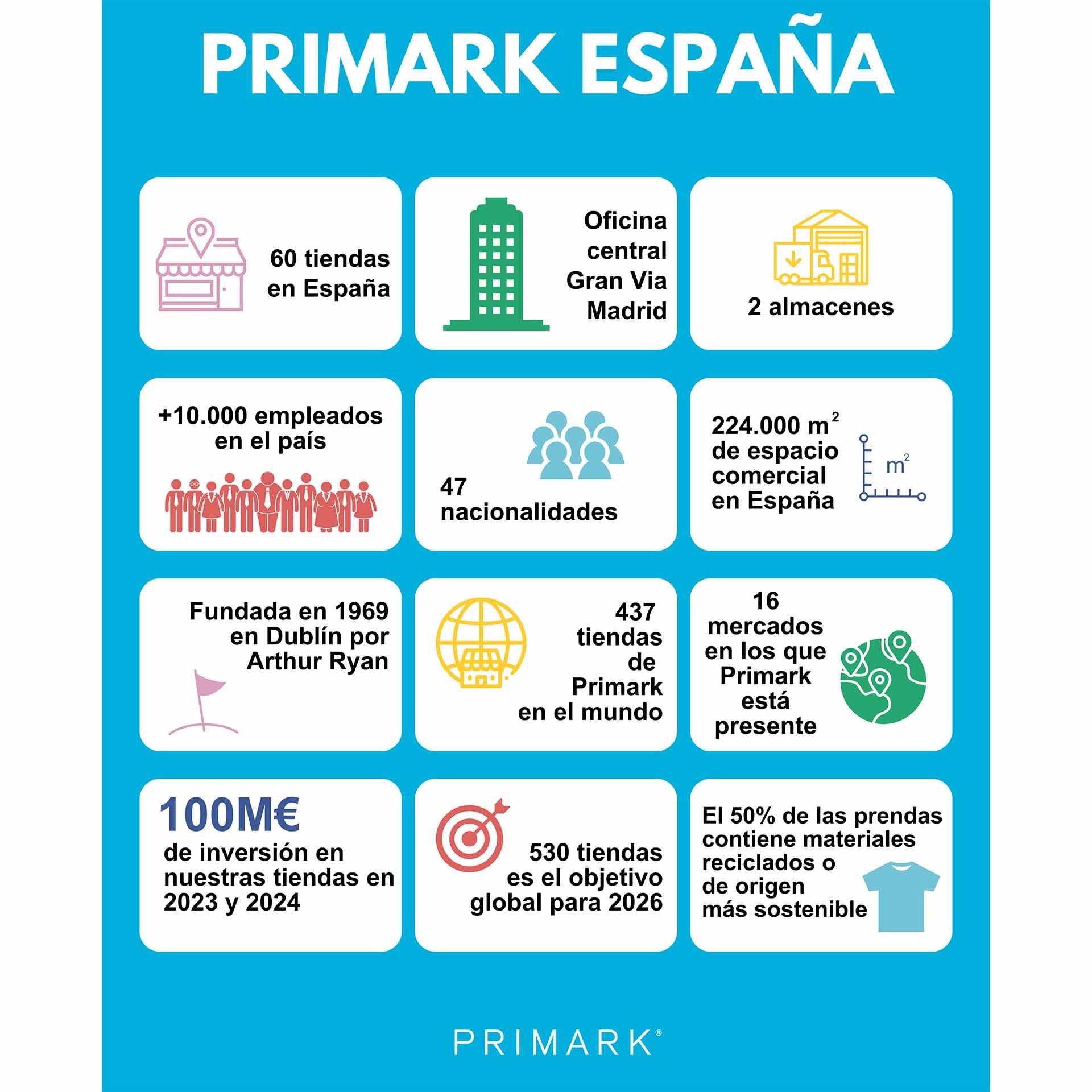 Primark Espana Infographic