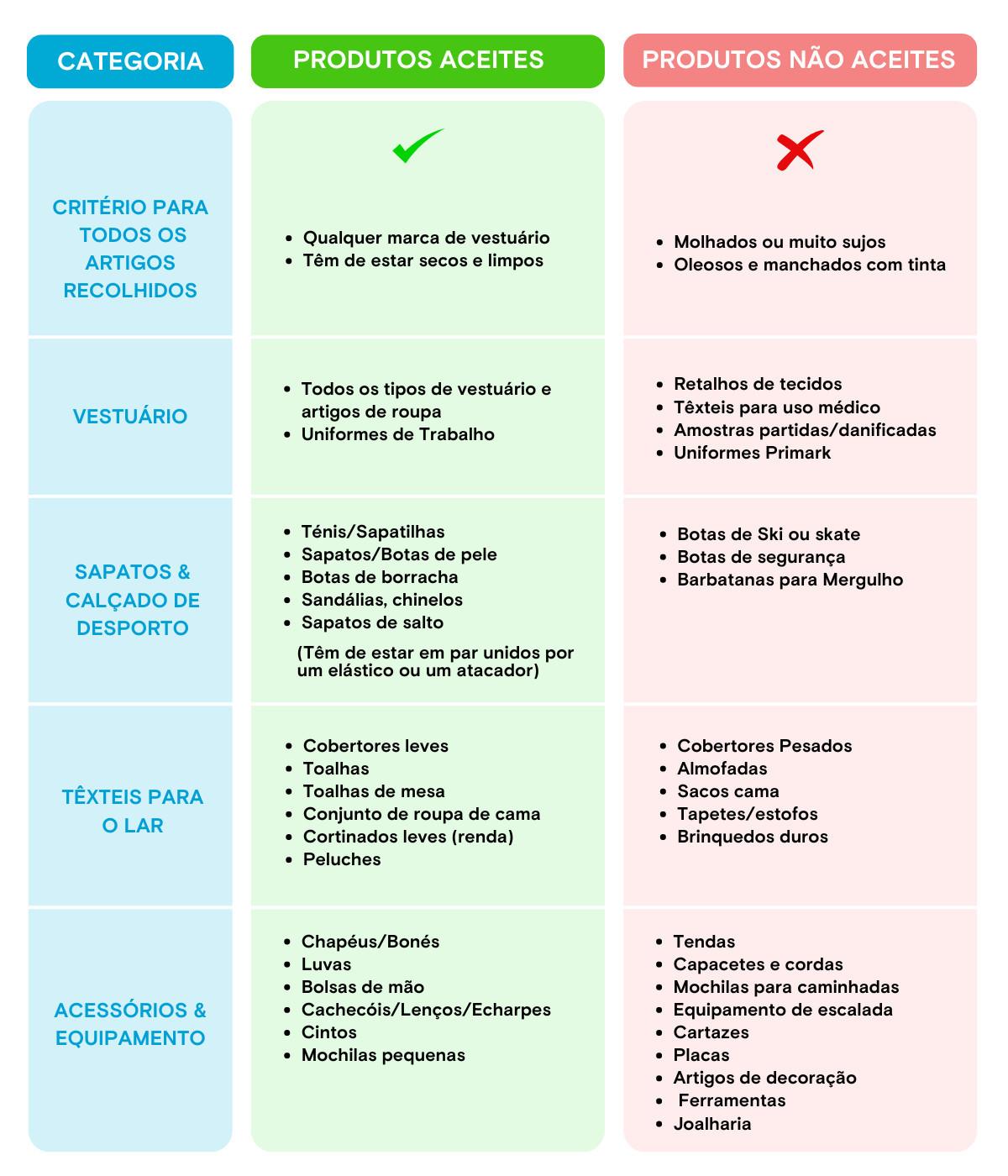 Textile Takeback Chart