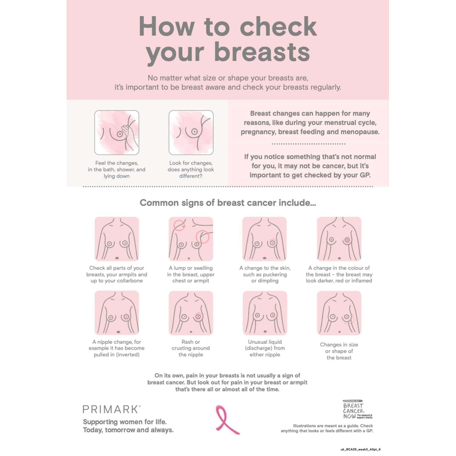 How to check your breasts infographic