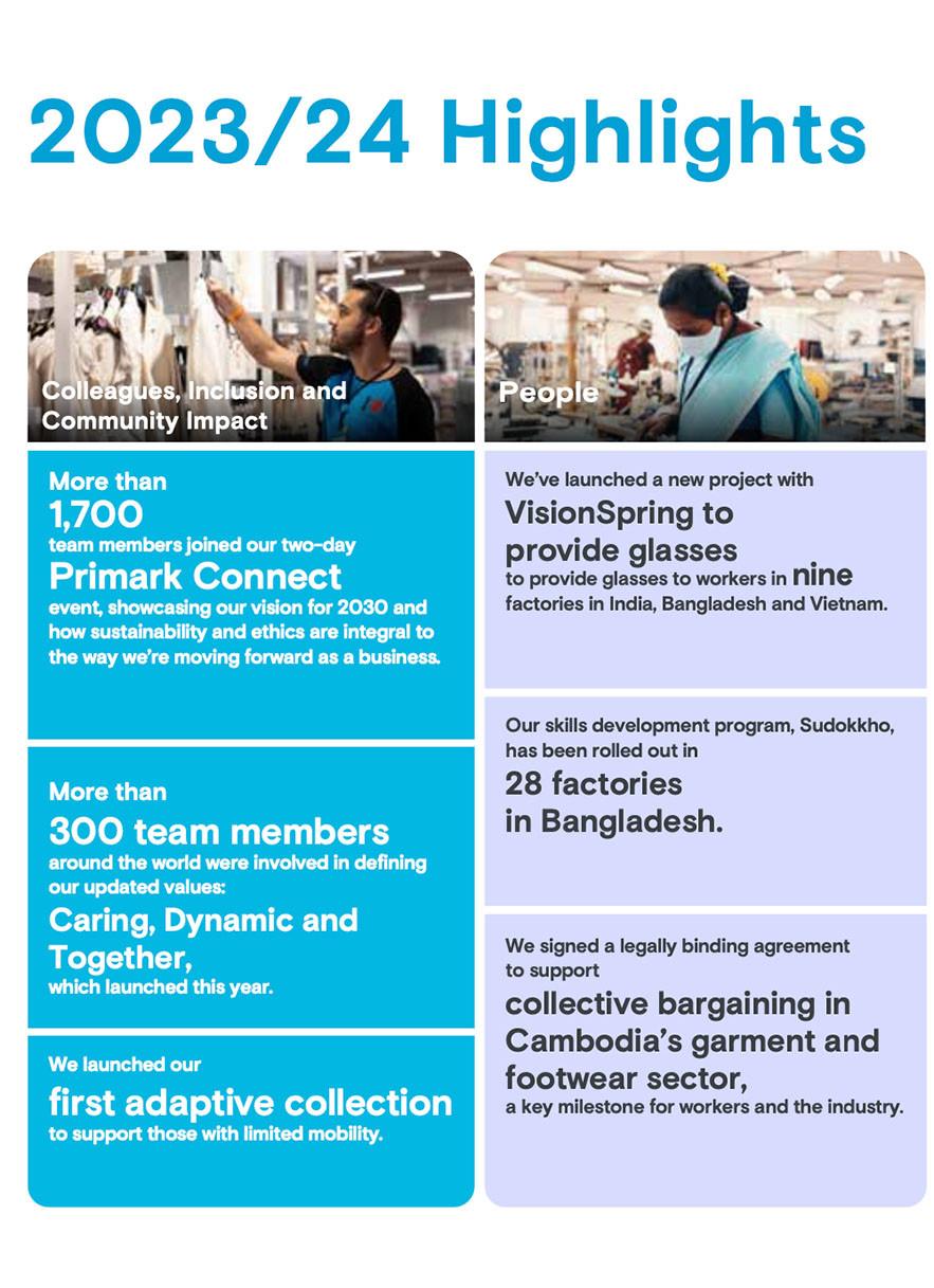 Sustainability and Ethics 2023/24 Highlights