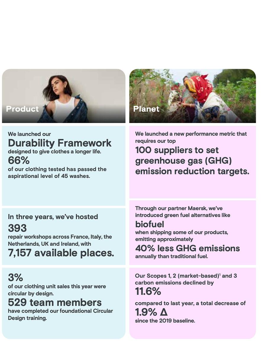 Sustainability and Ethics 2023/24 Highlights