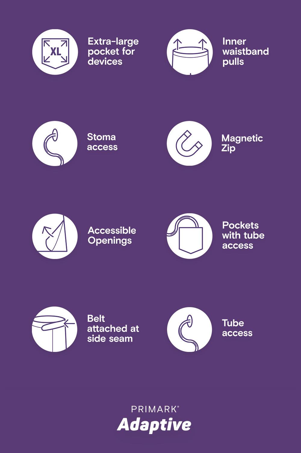 Primark Adaptive clothing features showing eight icons for accessibility features, these eight features are extra-large pockets for devices, inner waistband pulls, stoma access, magnetic zip, accessible openings, pockets with tube access, belt attached at side seam and tube access.