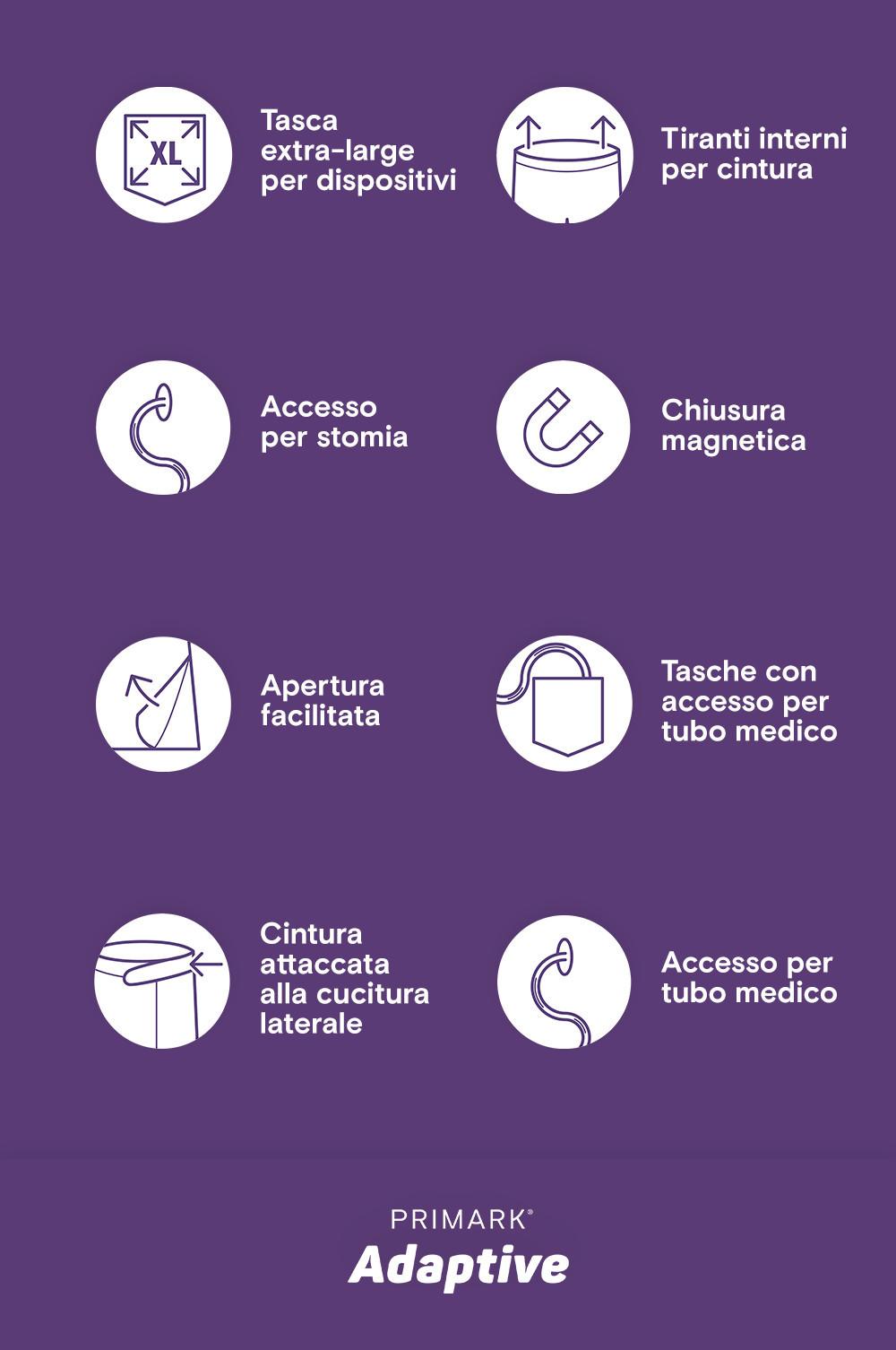 Le otto icone che indicano le funzionalità accessibili dell'abbigliamento Primark Adaptive: tasche extra large per contenere effetti personali e/o dispositivi, tiranti interni sul girovita, accesso per sacca per stomia, zip magnetica, aperture accessibili, tasche con accesso per sondino, cintura attaccata alla cucitura laterale e accesso per sondino.