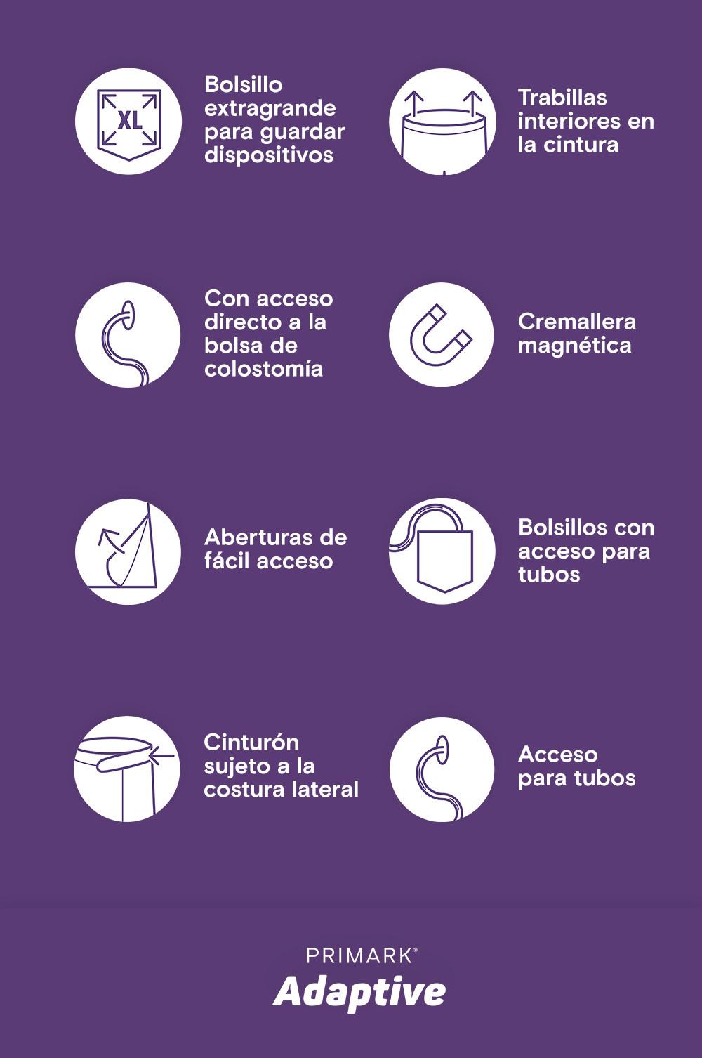 Este gráfico describe las características de la colección de ropa Adaptive de Primark, diseñada para personas con necesidades específicas. El gráfico muestra ocho iconos, cada uno acompañado de una breve descripción de una característica de la ropa. Primer icono: Un cuadrado con las letras "XL" en su interior, que representa un "Bolsillo extragrande para guardar dispositivos". Segundo icono: Dos flechas apuntando hacia arriba, representando "Trabillas interiores en la cintura". Tercer icono: Una forma curva con un círculo en el extremo, que simboliza el "Acceso directo a la bolsa de colostomía". Cuarto icono: Un imán en forma de "U", que representa una "Cremallera magnética". Quinto icono: Una flecha entrando en una abertura, que indica "Aberturas de fácil acceso". Sexto icono: Un bolsillo con una línea curva saliendo, que representa "Bolsillos con acceso para tubos". Séptimo icono: Un cinturón parcialmente representado, que indica "Cinturón sujeto a la costura lateral". Octavo icono: Una forma curva similar al tercer icono, que representa "Acceso para tubos".