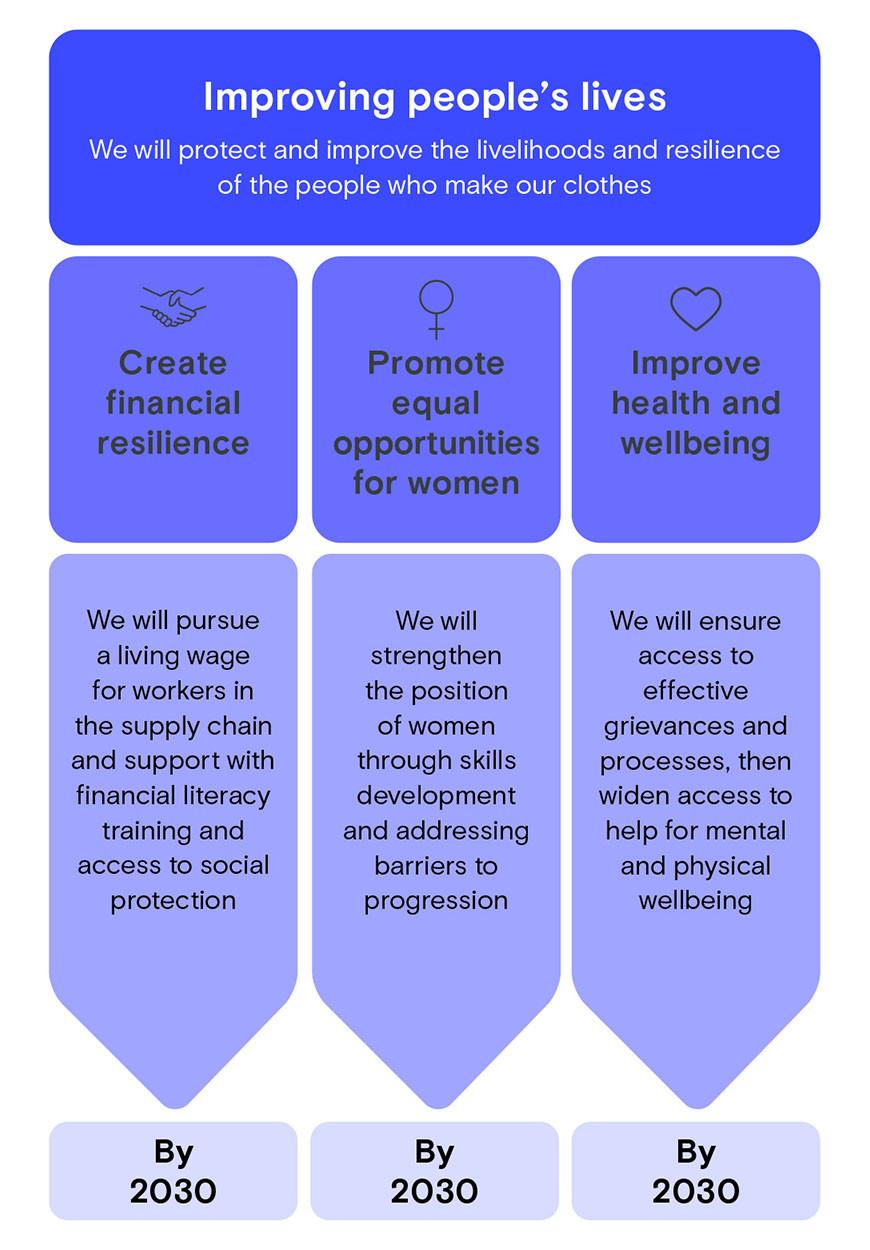 Improving People's Lives